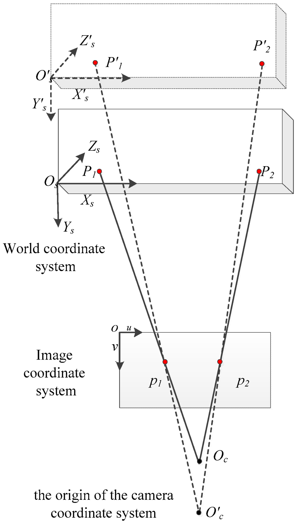 Algorithms Free FullText Improved Direct Linear Transformation for