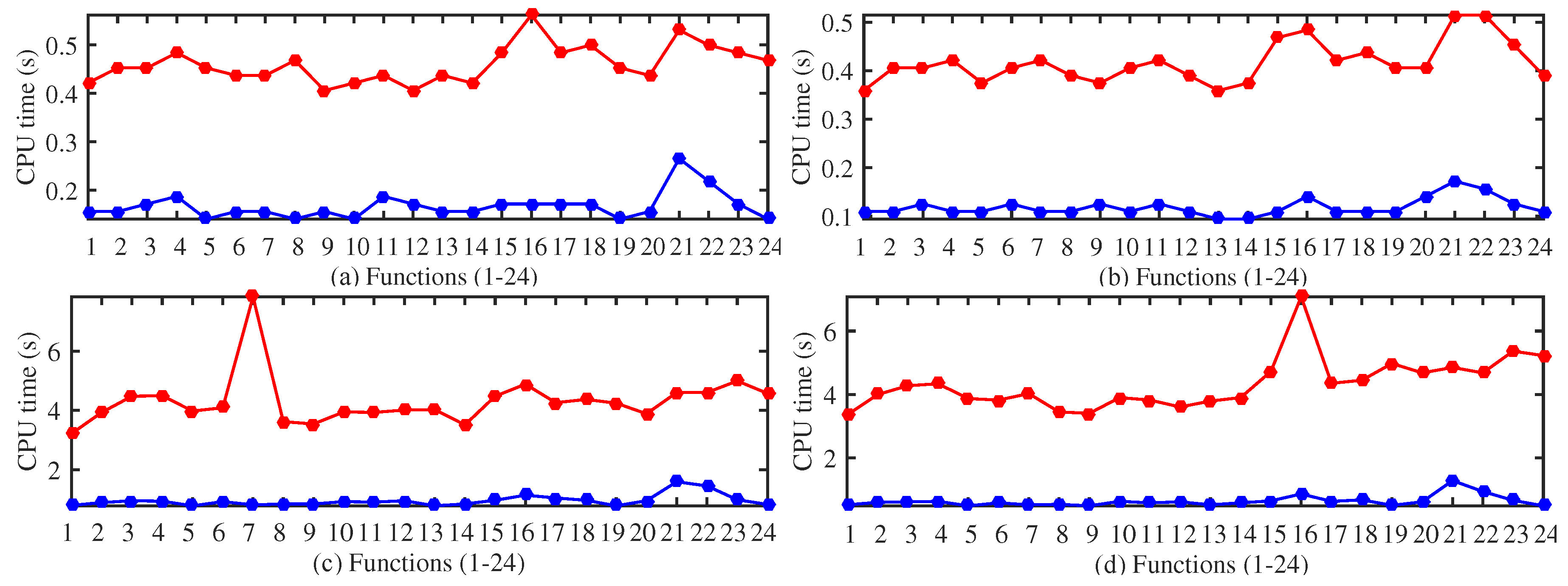 Algorithms 09 00040 g004 1024