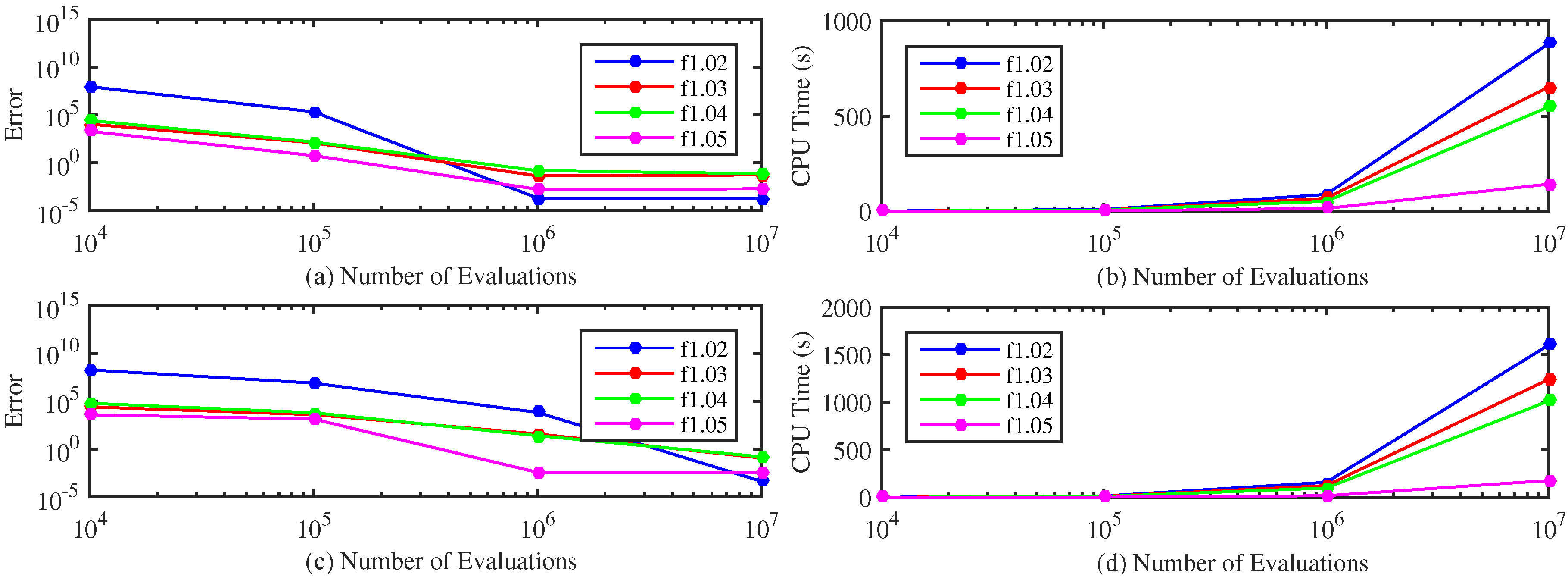 A Direct Search Algorithm for Global Optimization