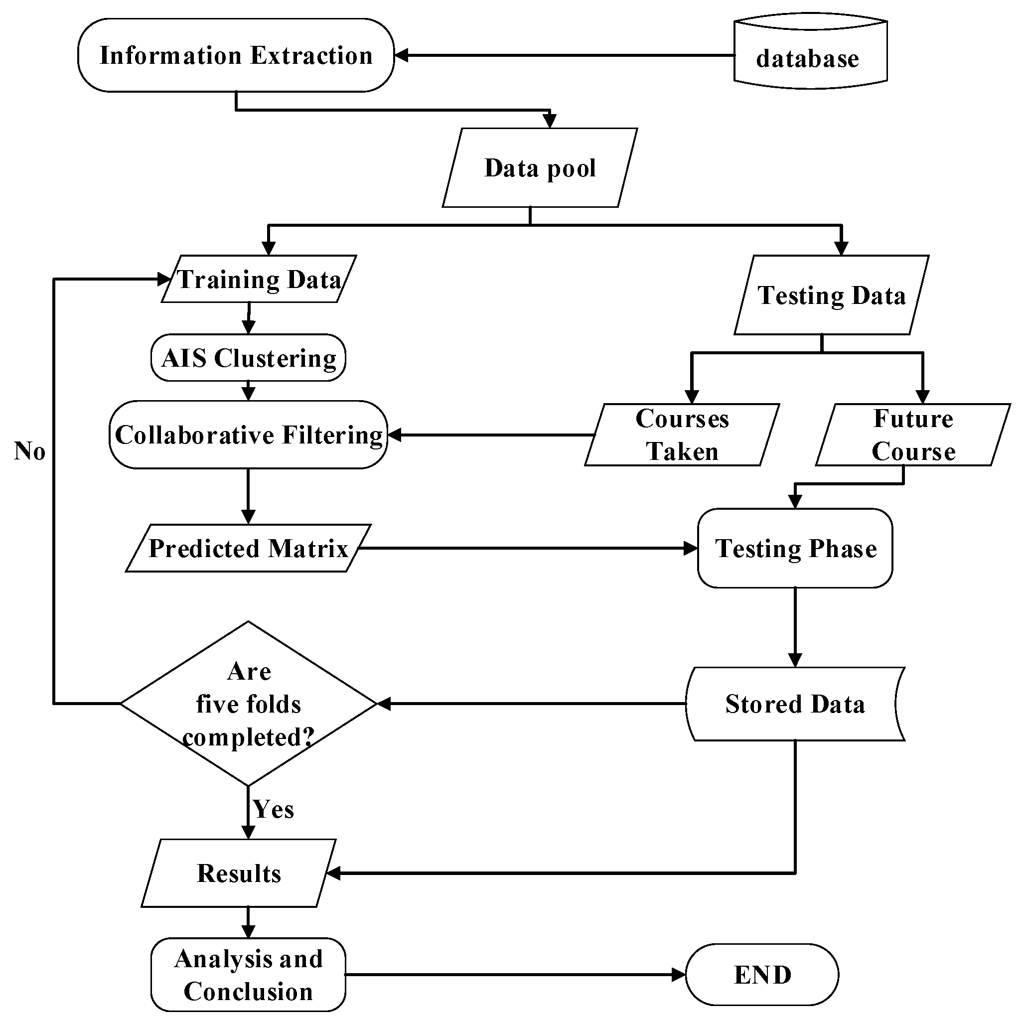 Algorithms 09 00047 g001 1024