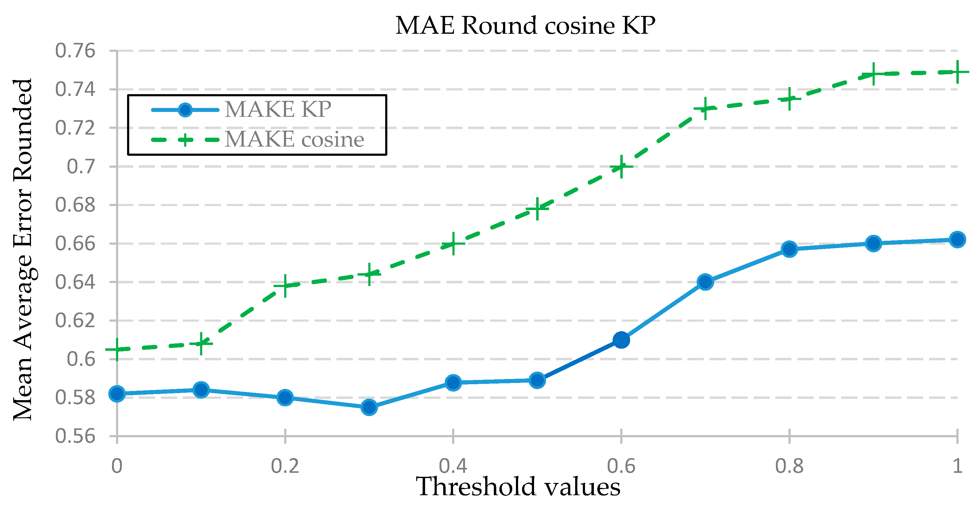 Algorithms 09 00047 g004 1024