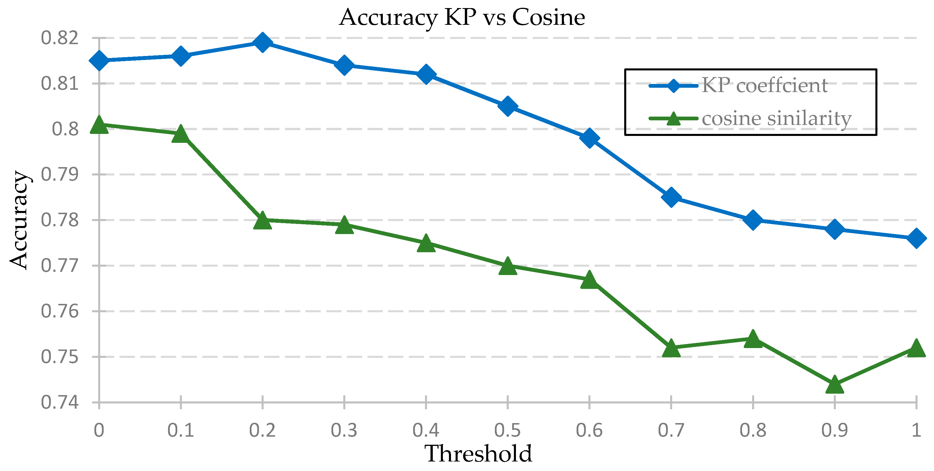 Algorithms 09 00047 g005 1024