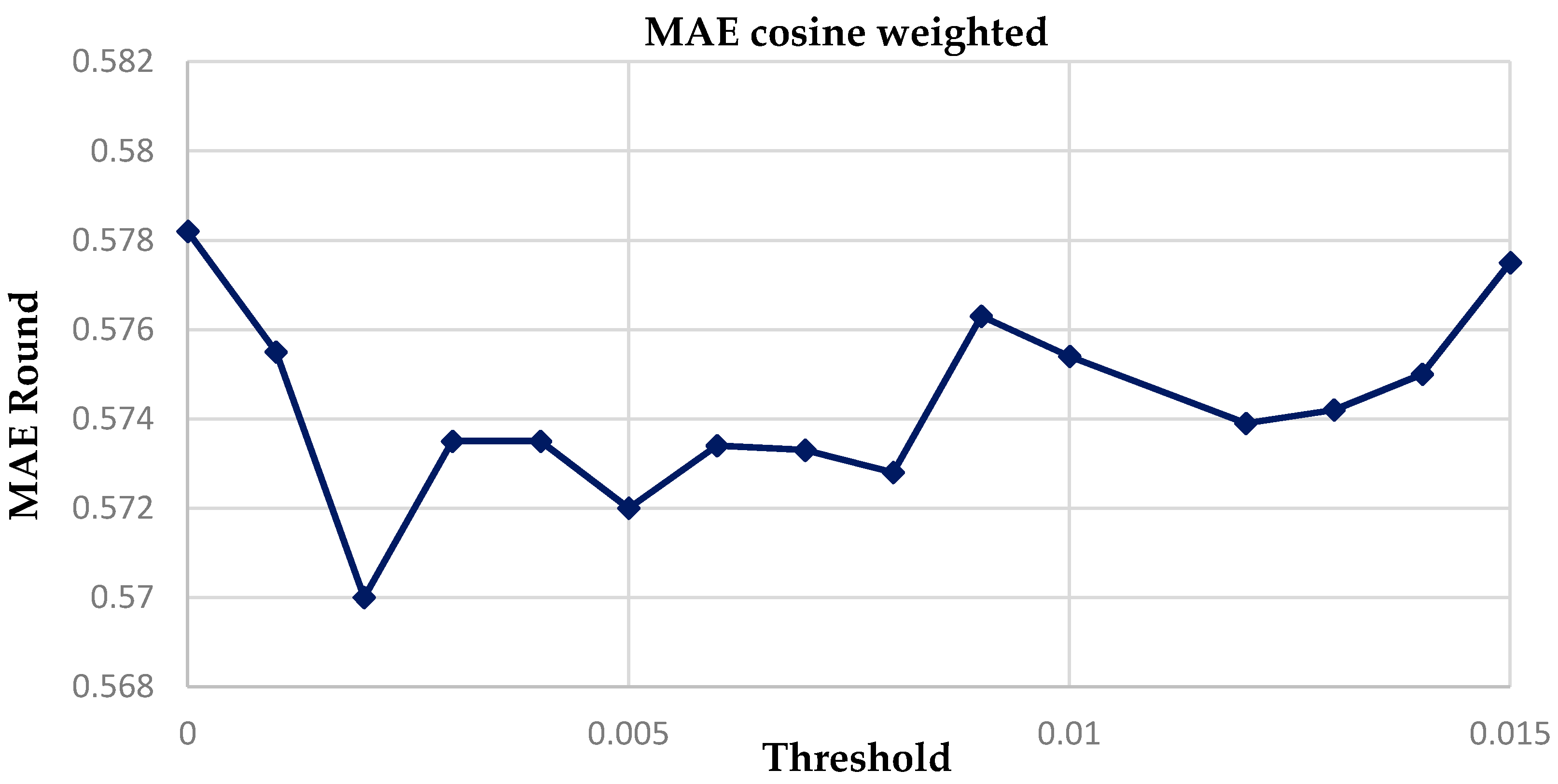 Algorithms 09 00047 g008 1024