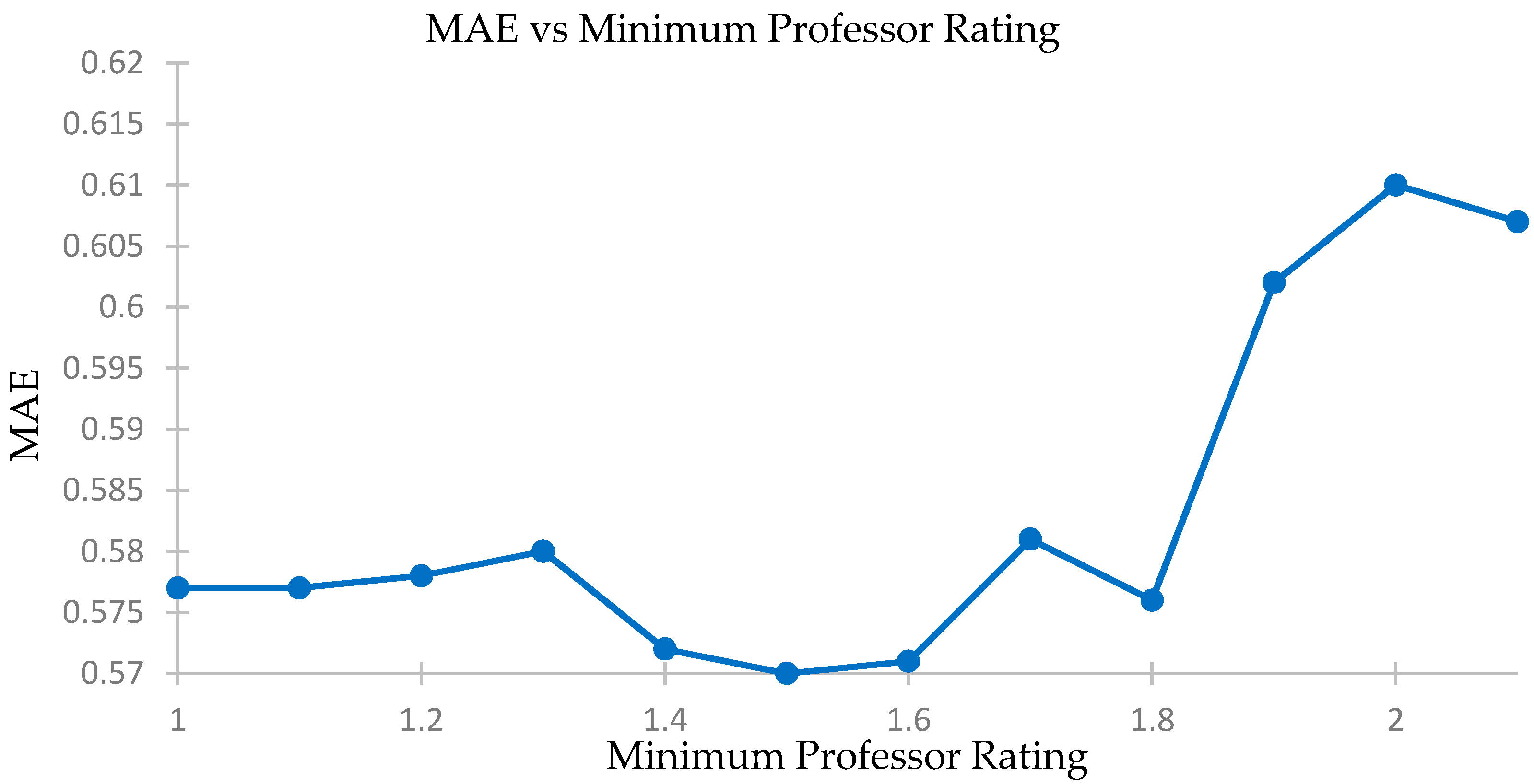 Algorithms 09 00047 g012 1024