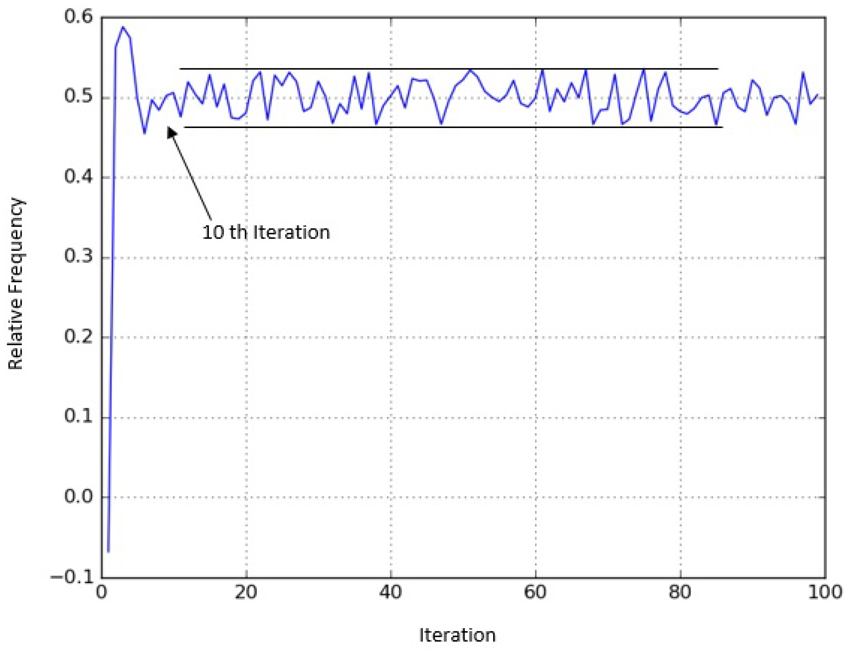 Algorithms 09 00050 g002