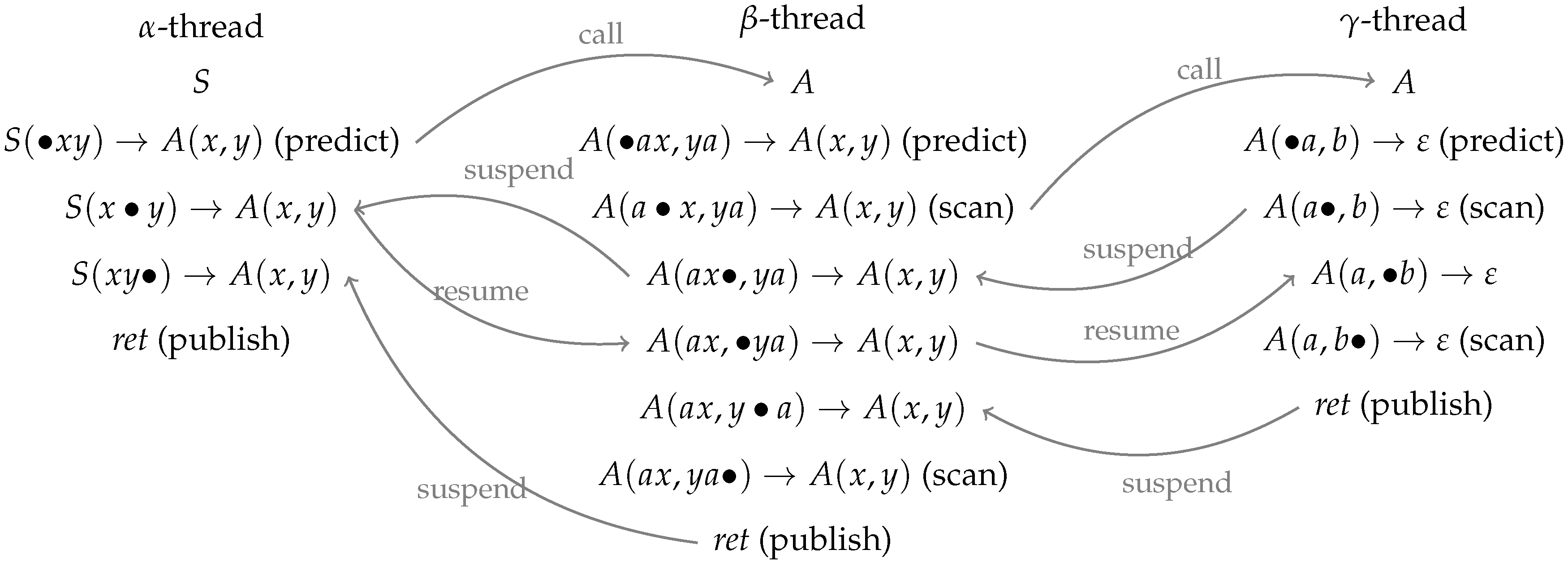 Algorithms 09 00058 g006 1024
