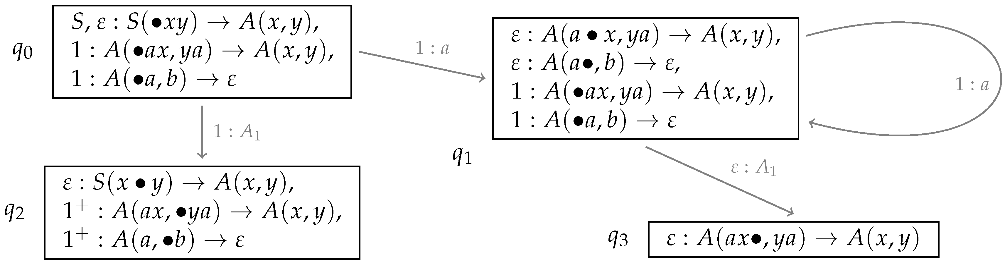 Algorithms | Free Full-Text | LR Parsing for LCFRS