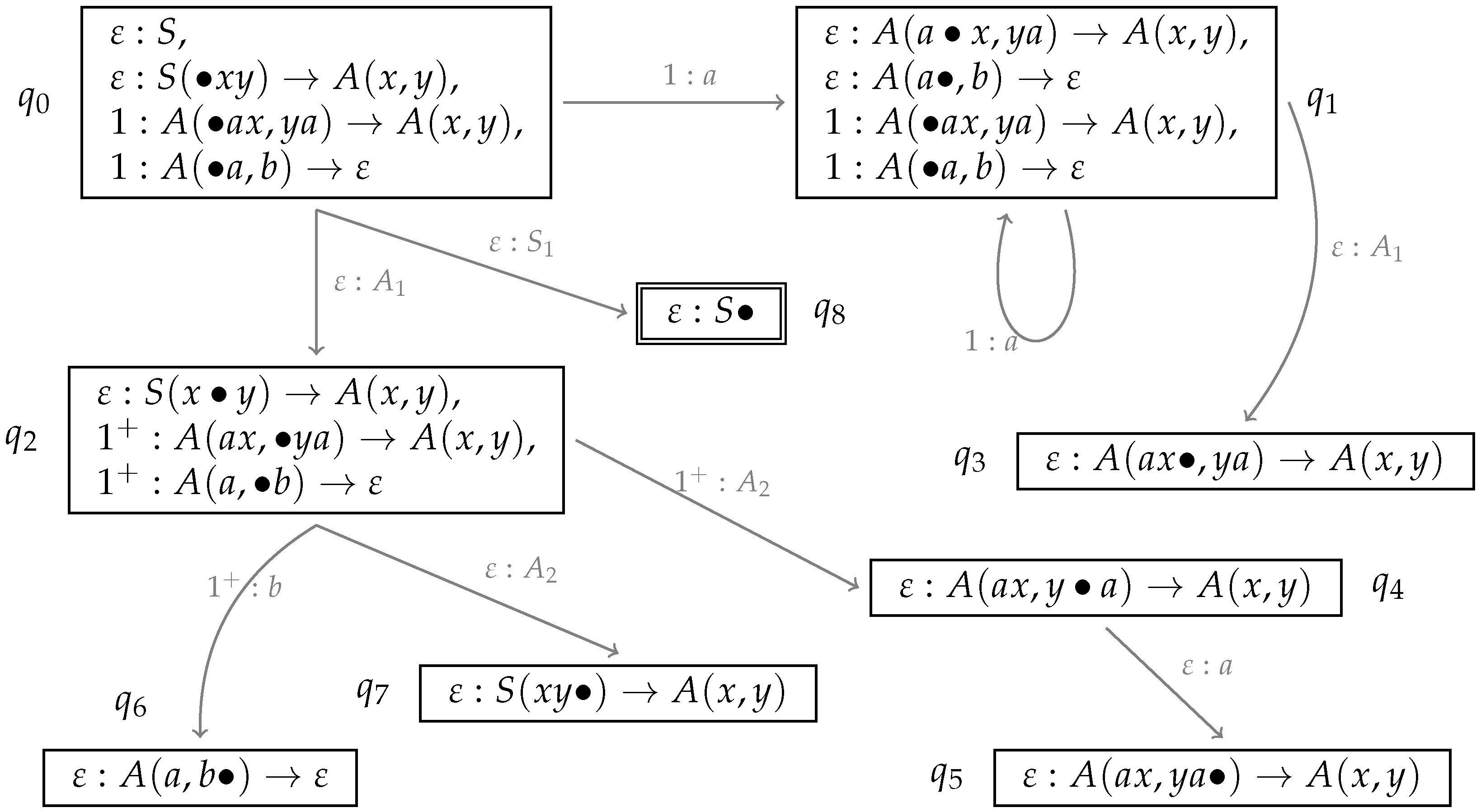 Algorithms 09 00058 g013 1024
