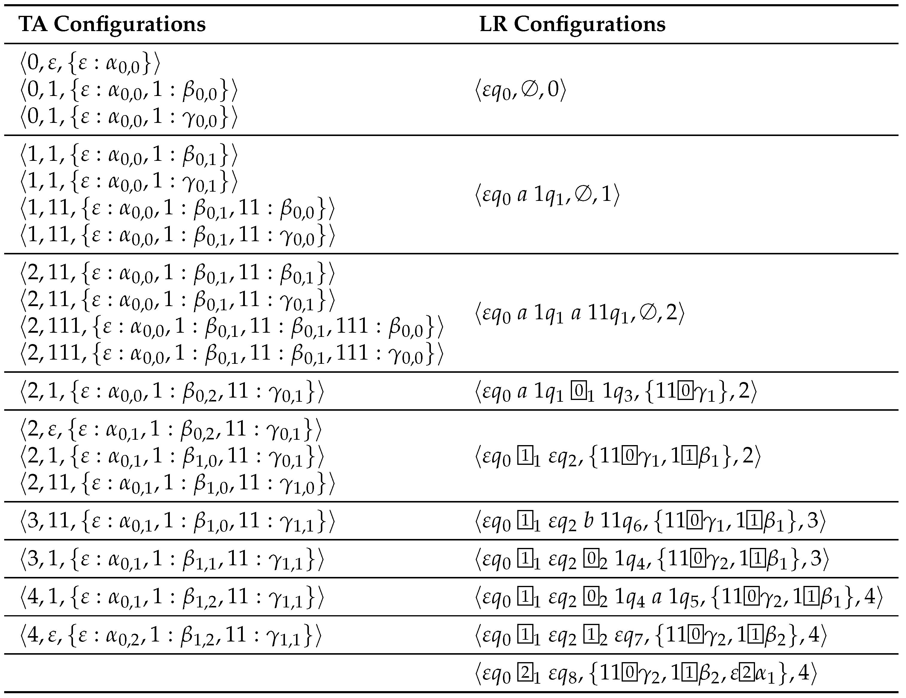 Algorithms | Free Full-Text | LR Parsing for LCFRS