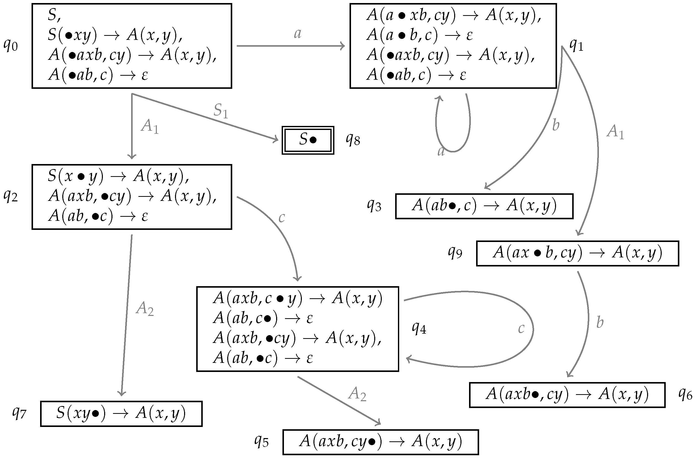 Algorithms 09 00058 g023 1024