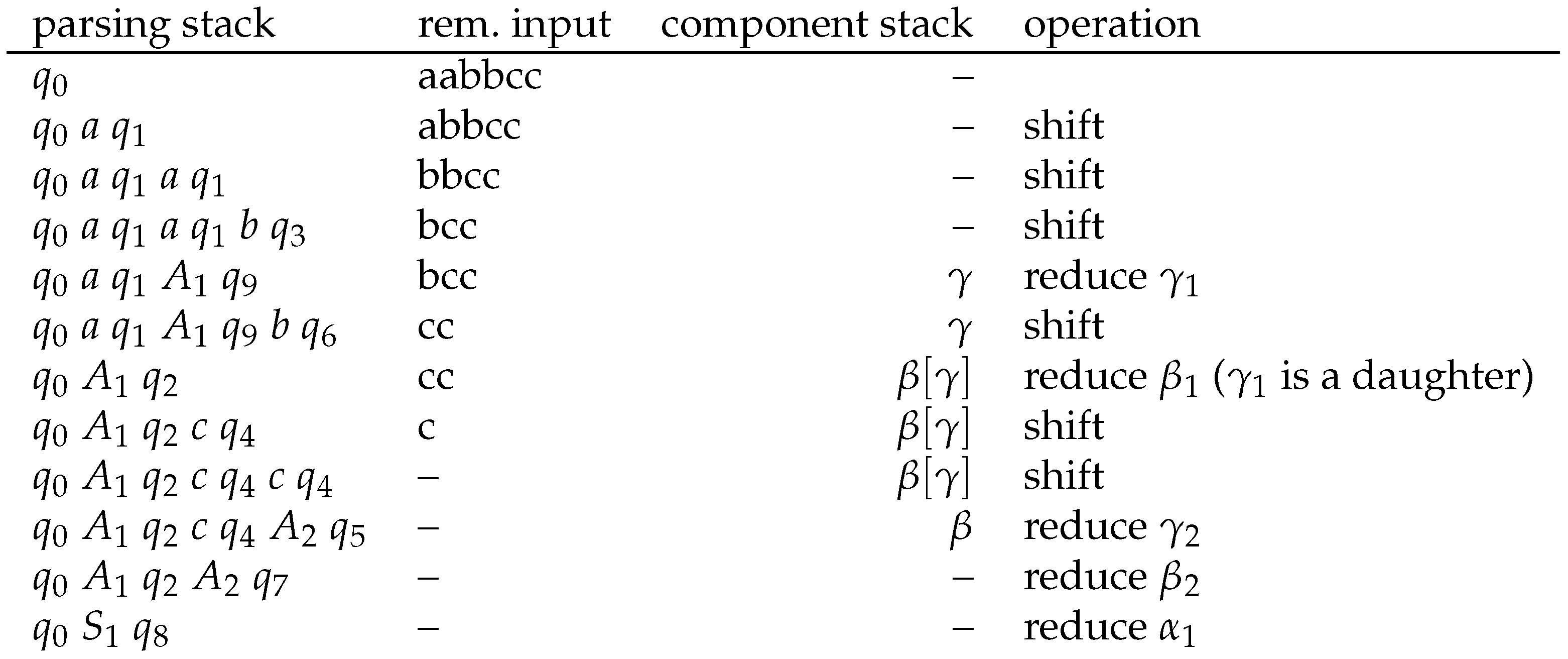 Algorithms | Free Full-Text | LR Parsing for LCFRS