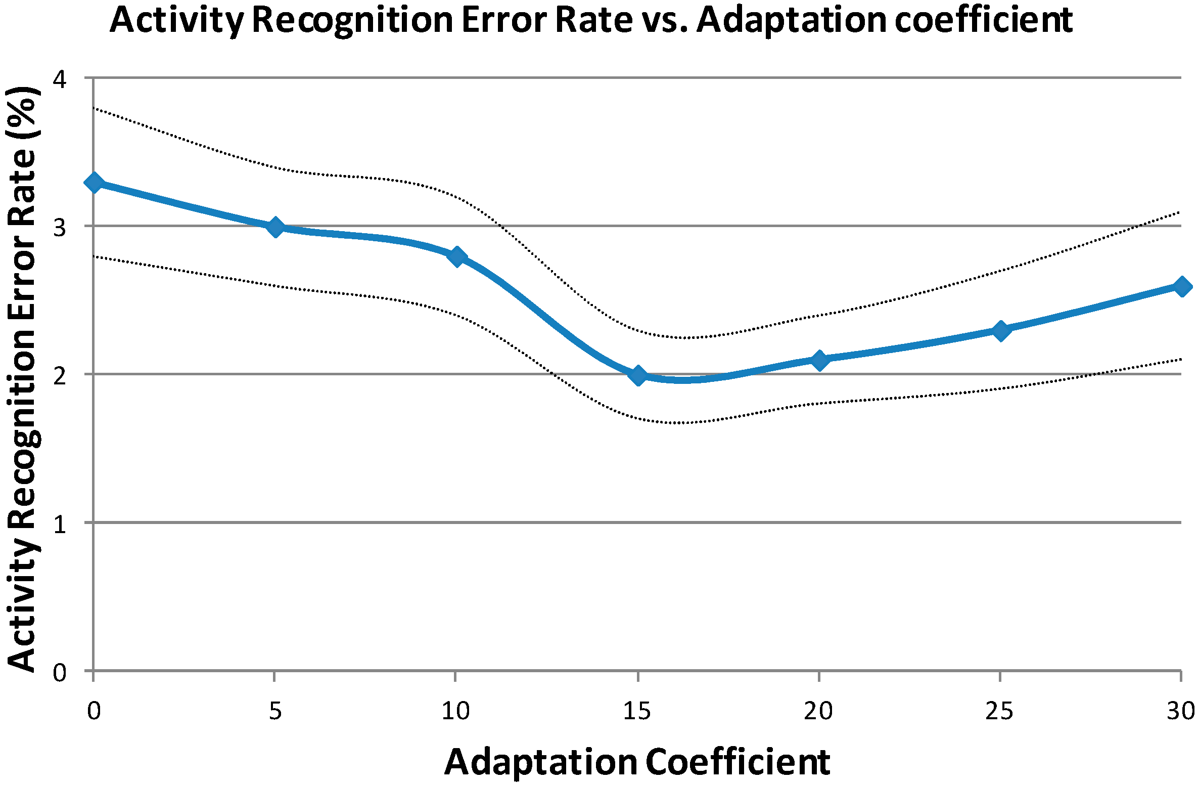 Algorithms 09 00060 g006 1024