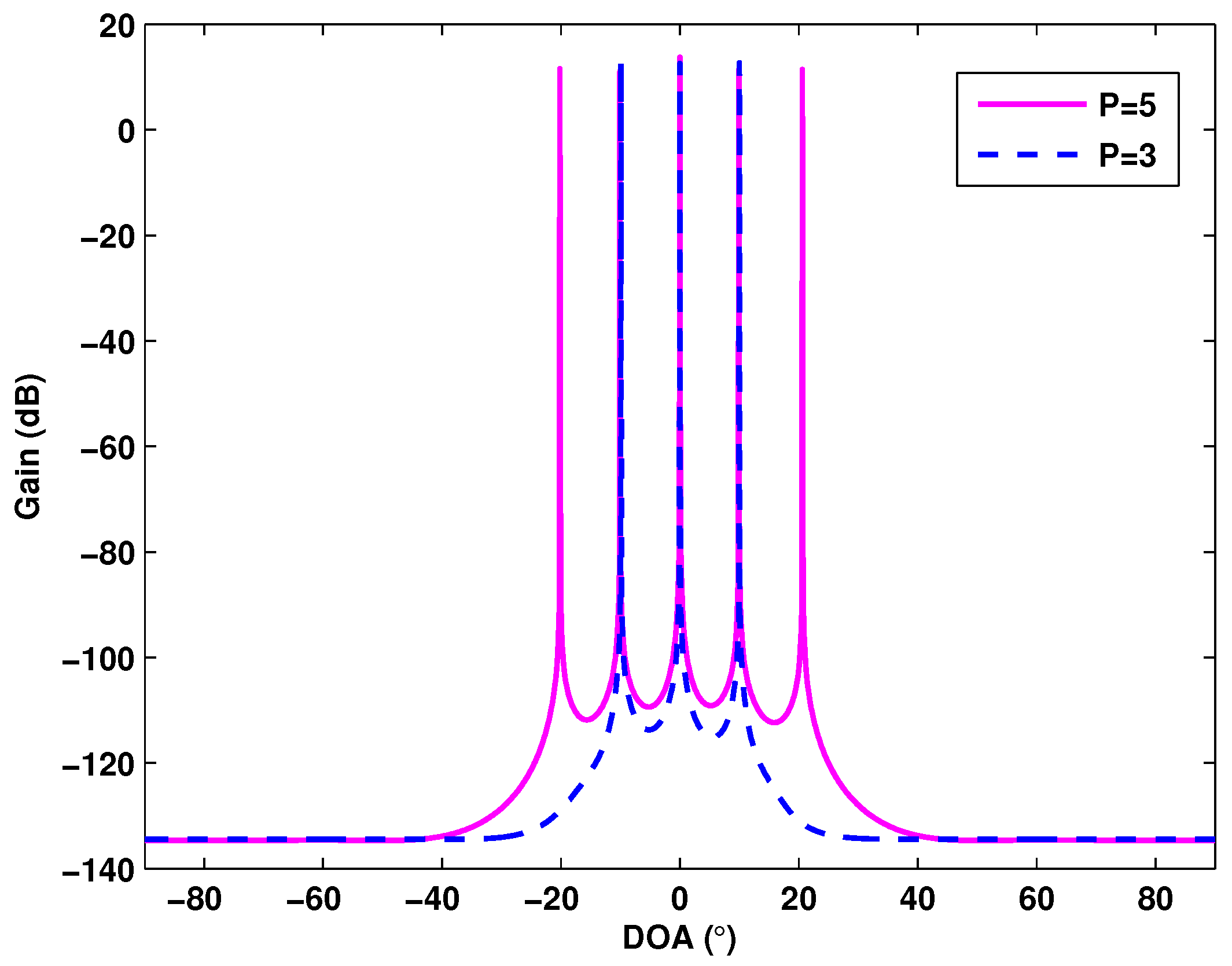 Algorithms 09 00061 g003