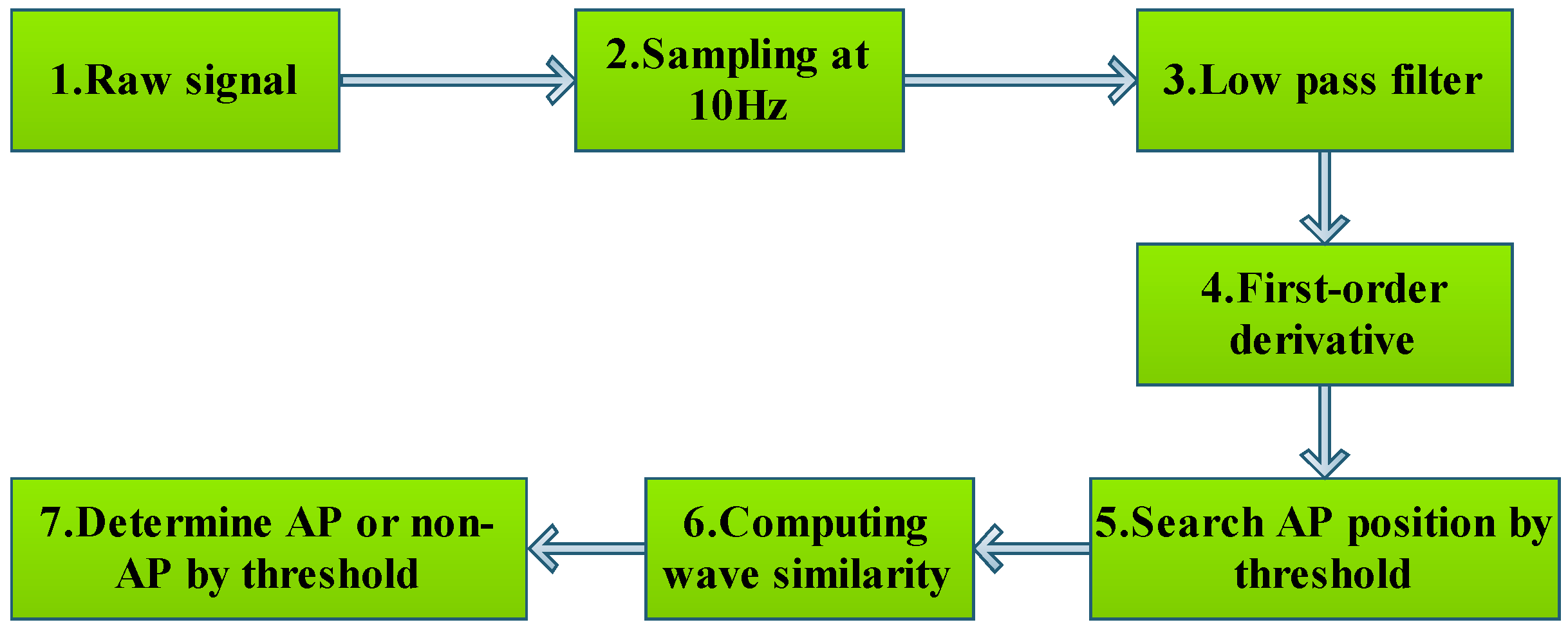 Algorithms 09 00070 g001