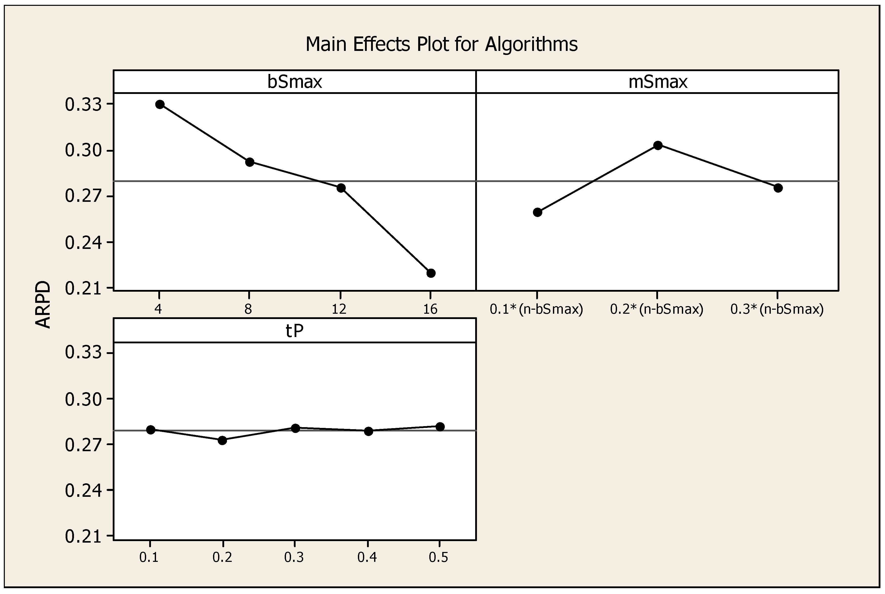 Algorithms 09 00071 g010