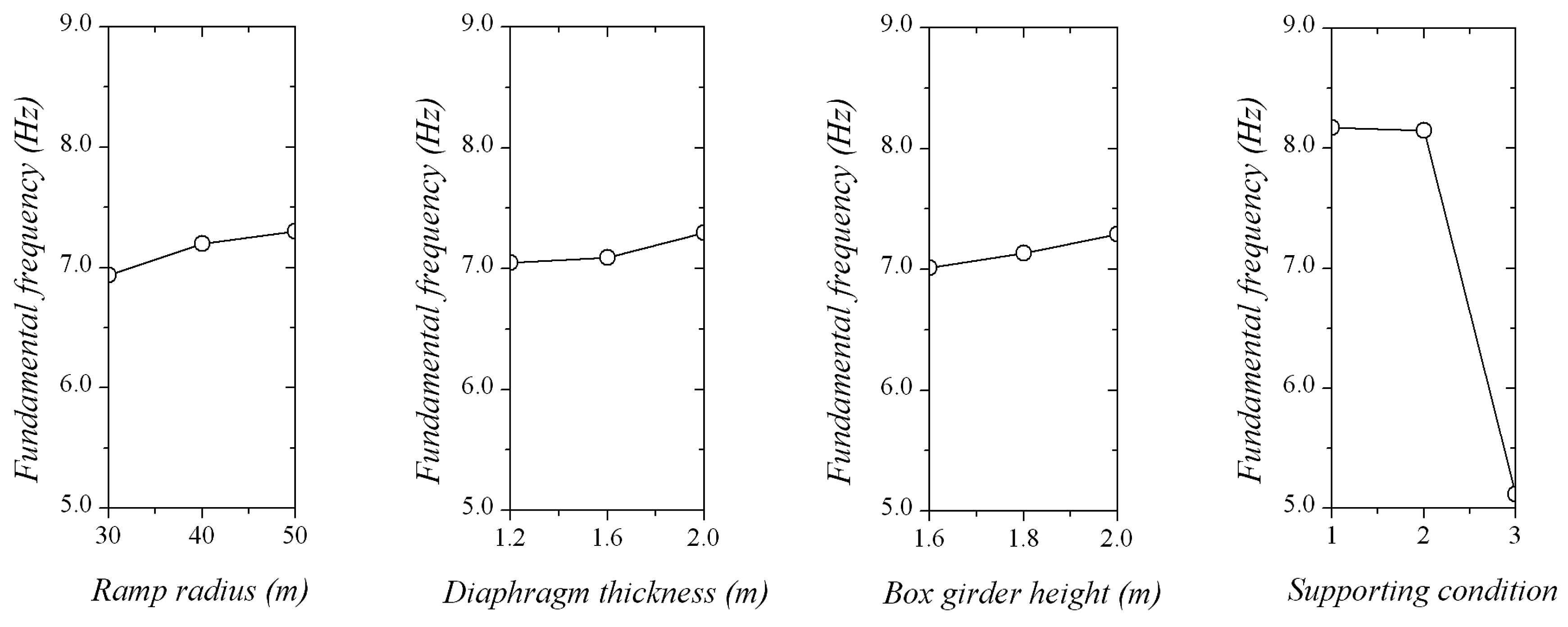 Algorithms 09 00074 g009