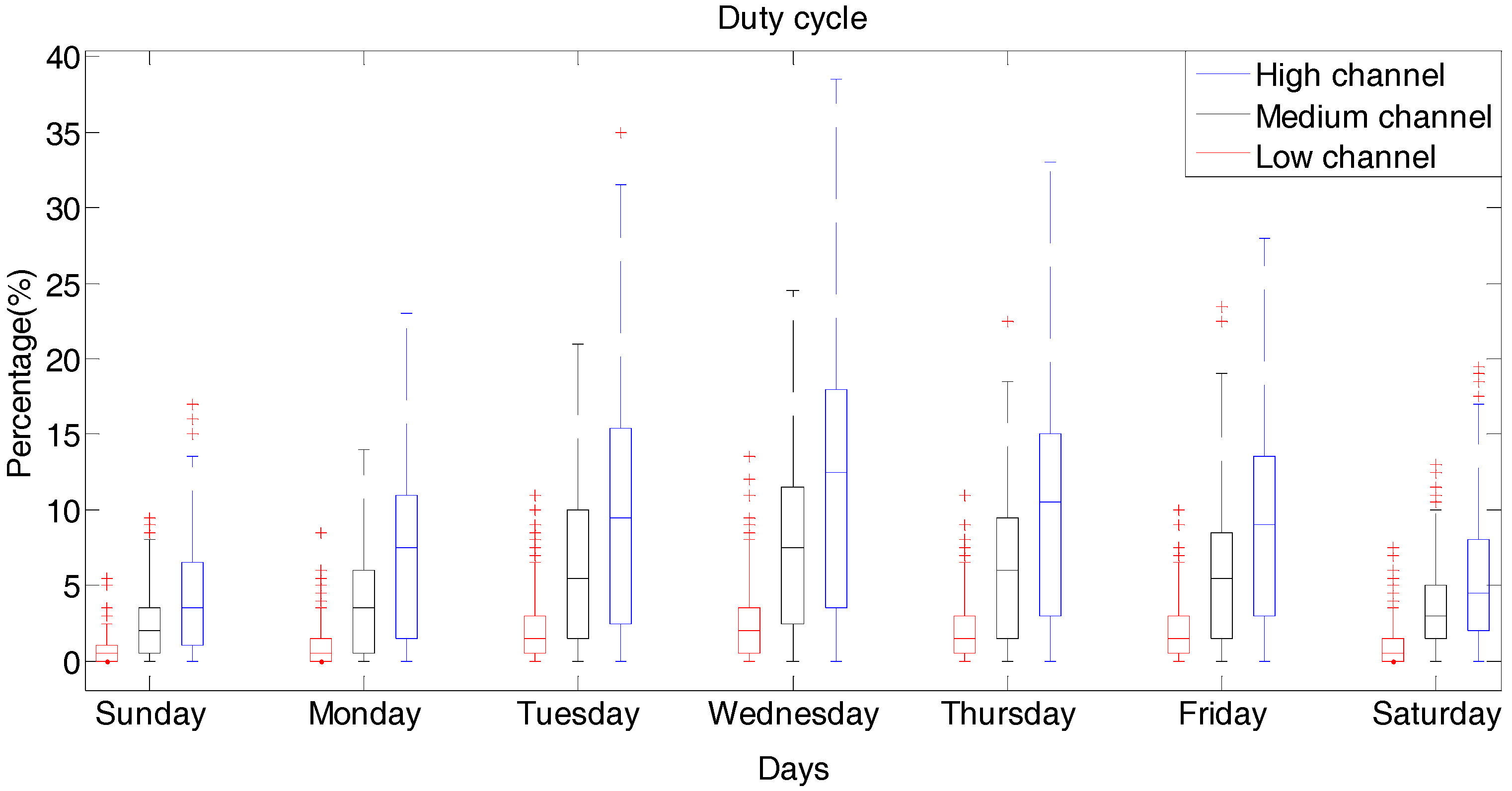 Algorithms 09 00082 g002 550