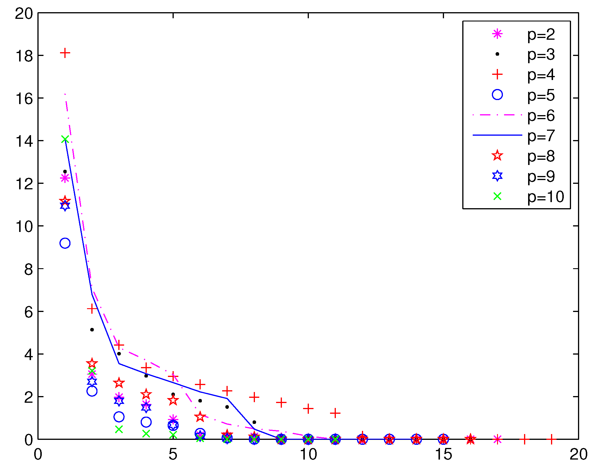 Algorithms 09 00083 g003 550
