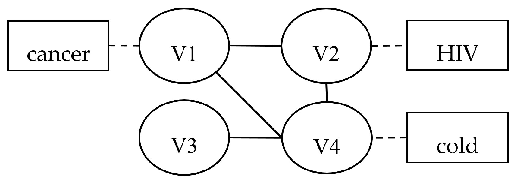 Algorithms 09 00085 g001 550