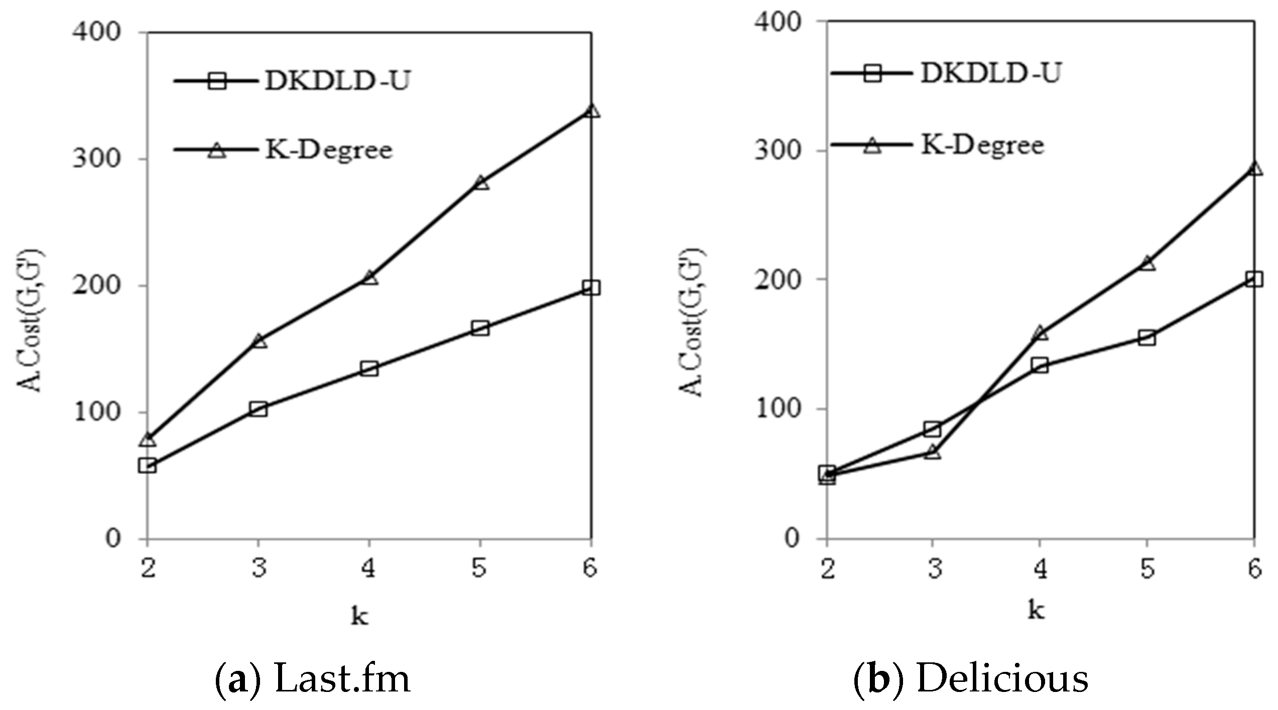 Algorithms 09 00085 g005 550