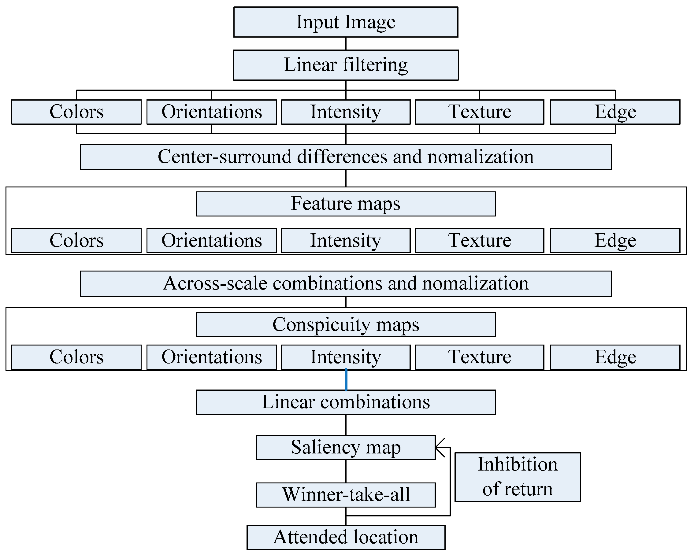 Algorithms 09 00087 g002
