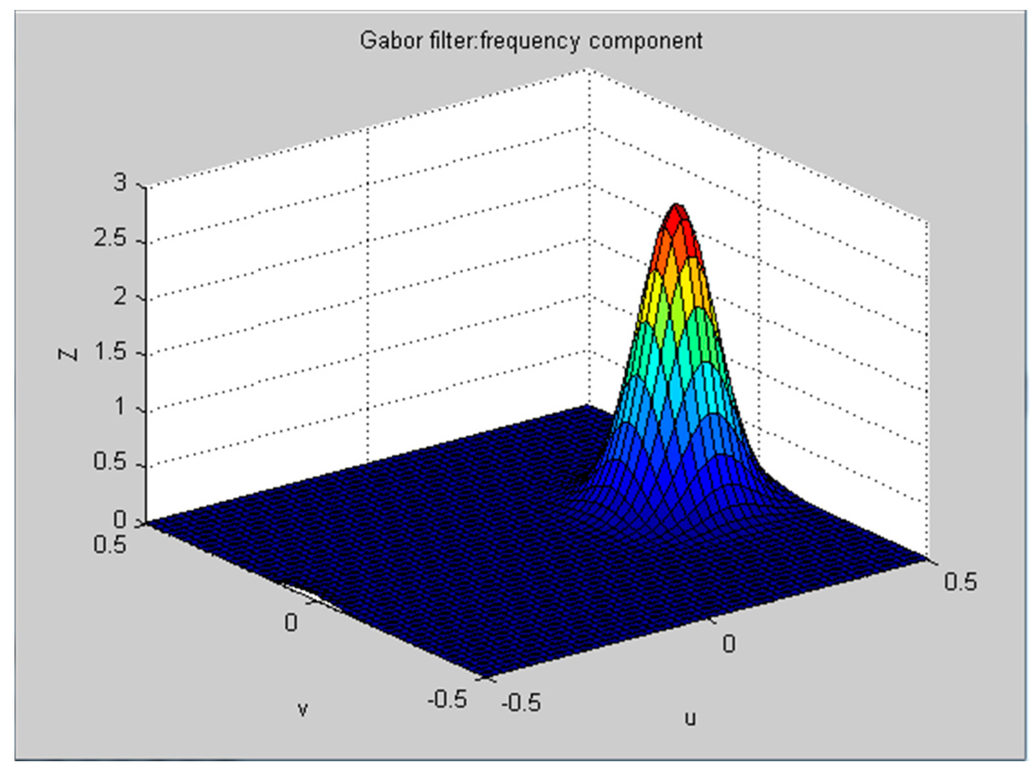 Algorithms 09 00087 g003