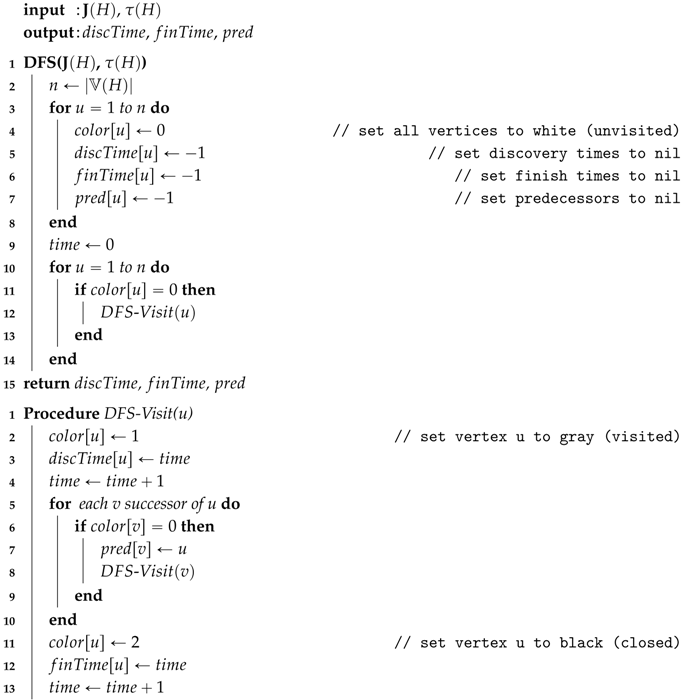 Algorithms Free Full Text Multiaspect Graphs Algebraic Representation And Algorithms Html Algorithms Free Full Text Multiaspect Graphs Algebraic Representation And Algorithms Html
