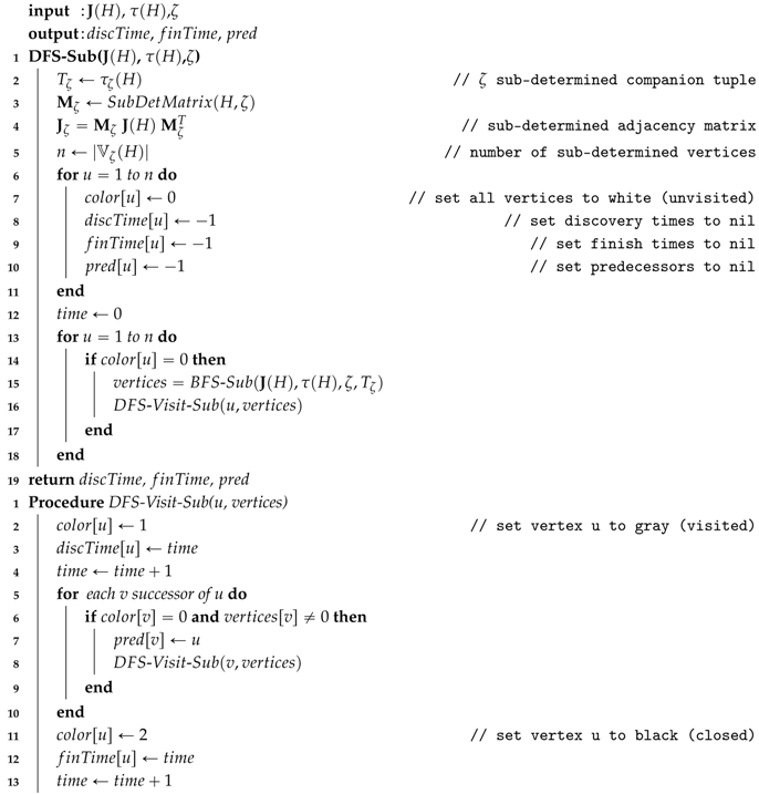 Algorithms Free Full Text Multiaspect Graphs Algebraic Representation And Algorithms Html Algorithms Free Full Text Multiaspect Graphs Algebraic Representation And Algorithms Html