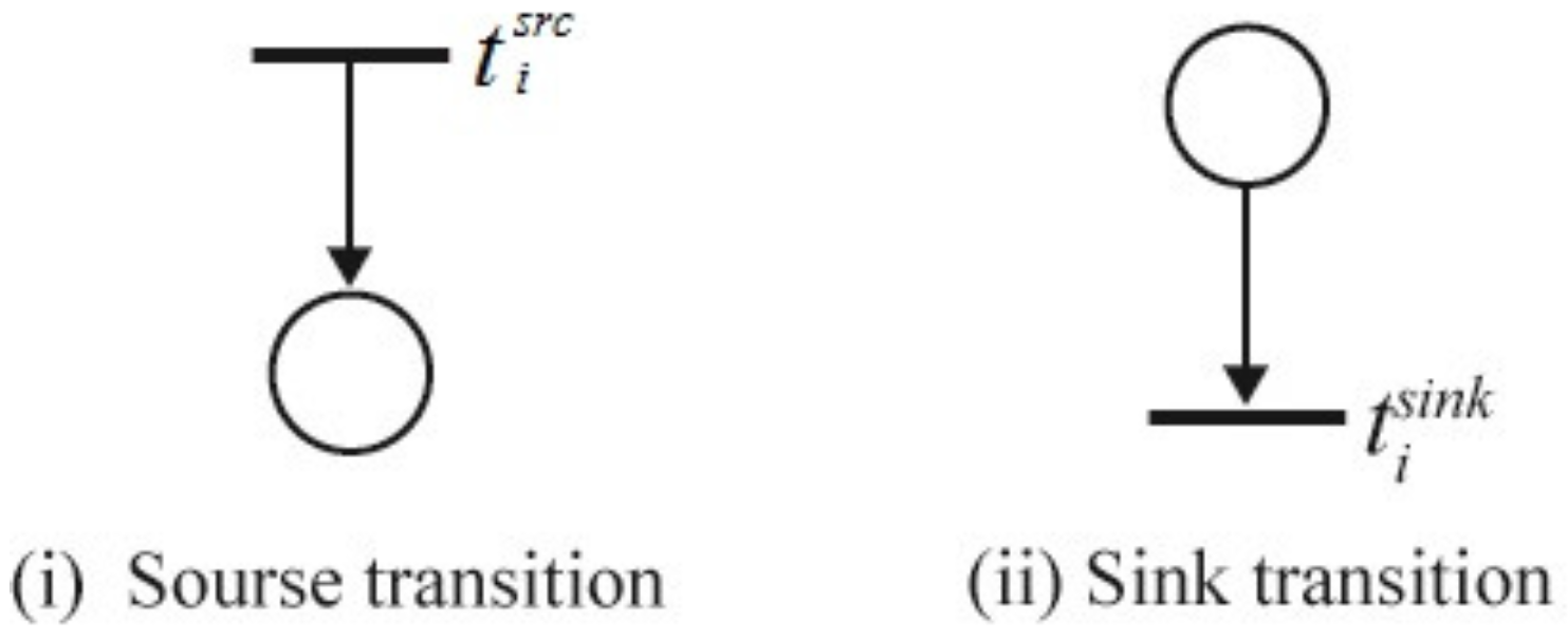 Algorithms 10 00004 g002 550