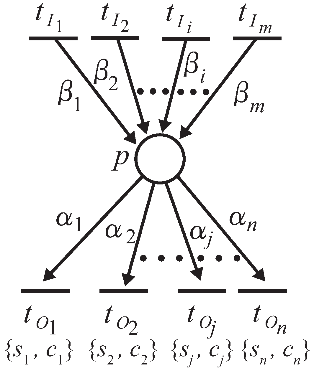 Algorithms 10 00004 g005 550