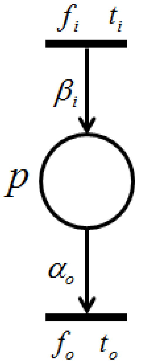 Algorithms 10 00004 g007 550