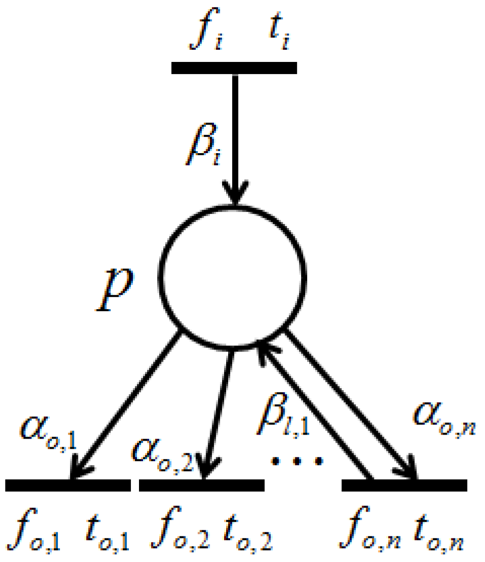 Algorithms 10 00004 g008 550