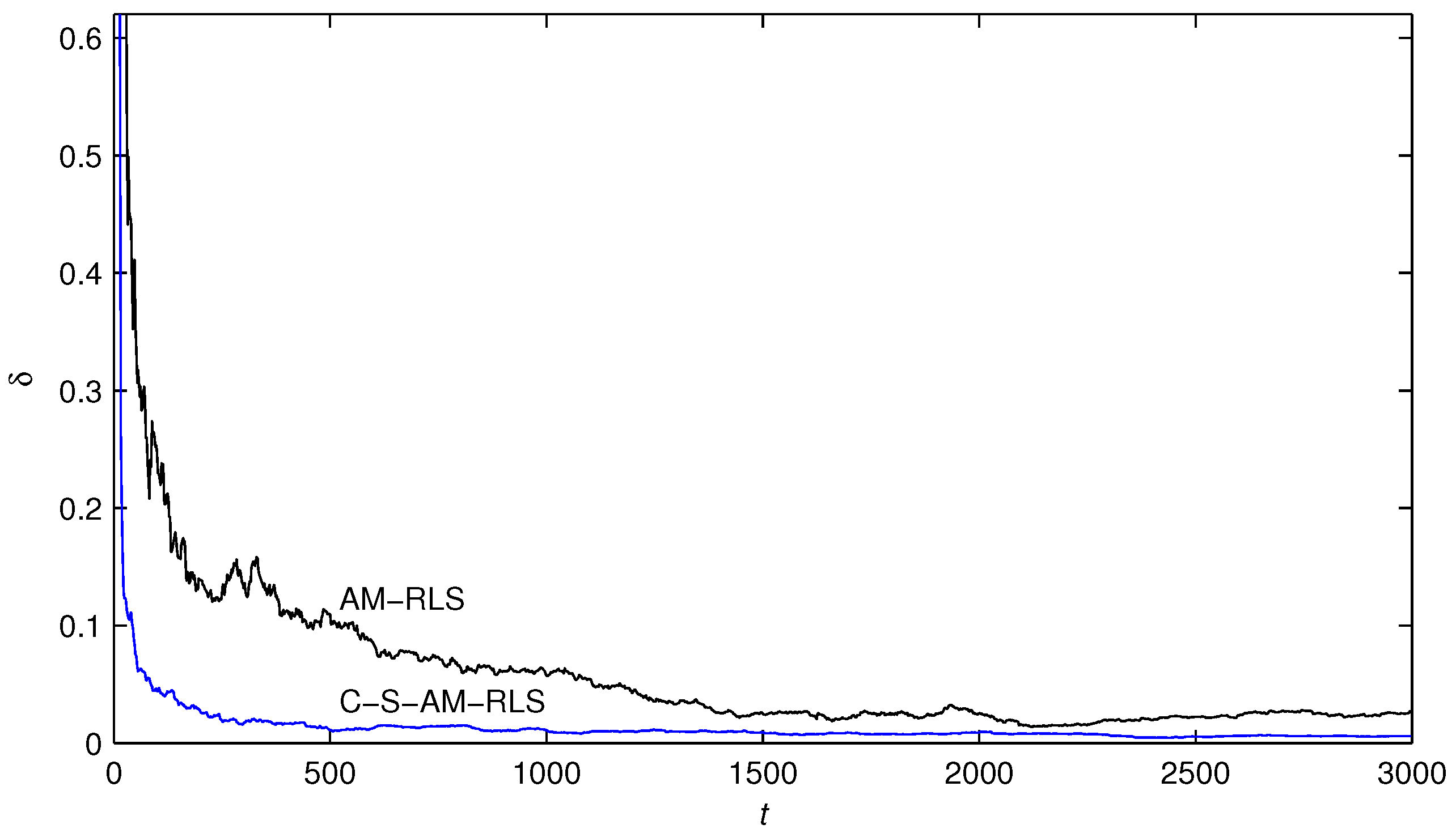 Algorithms 10 00012 g001