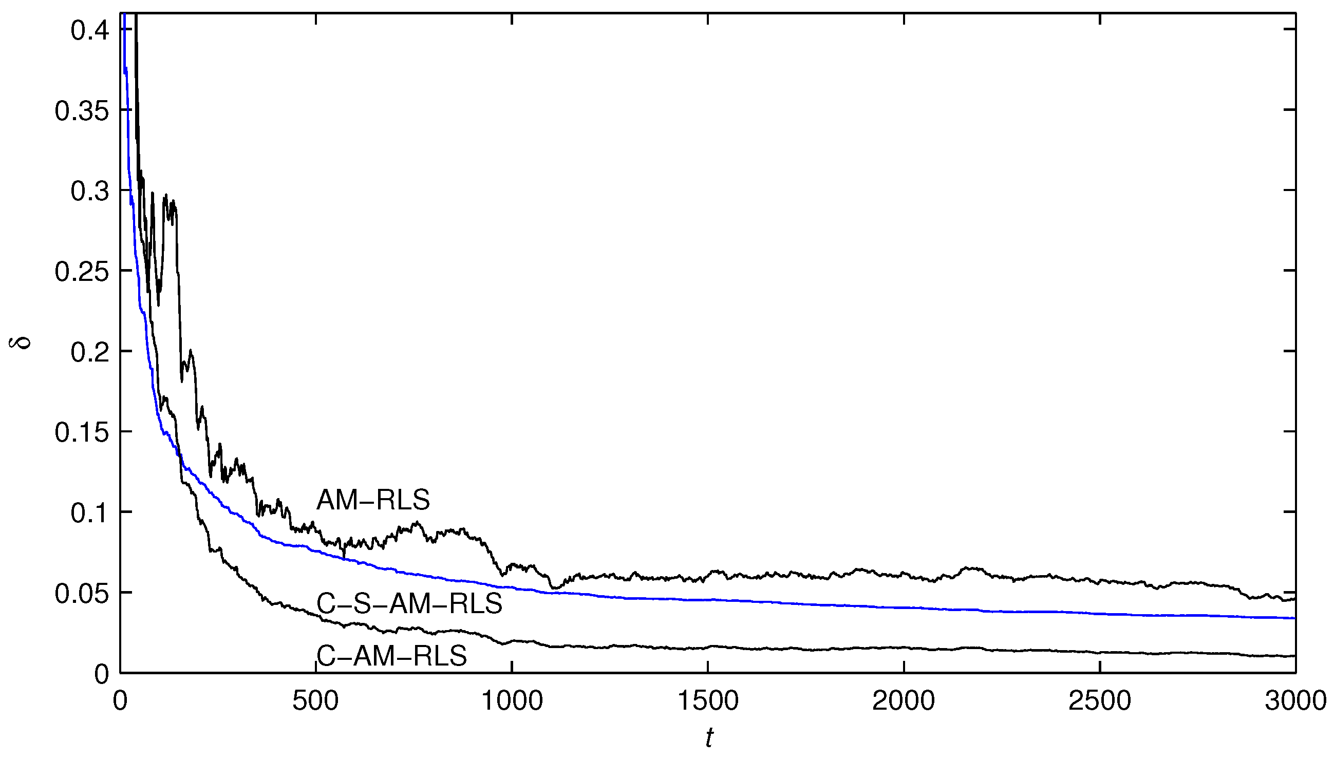 Algorithms 10 00012 g006