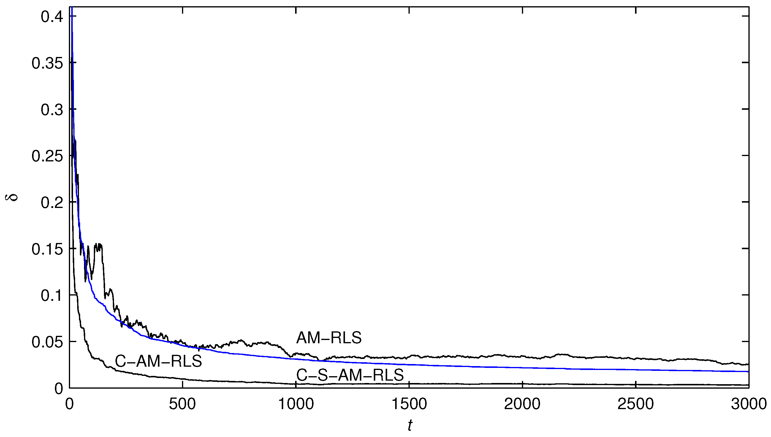 Algorithms 10 00012 g007