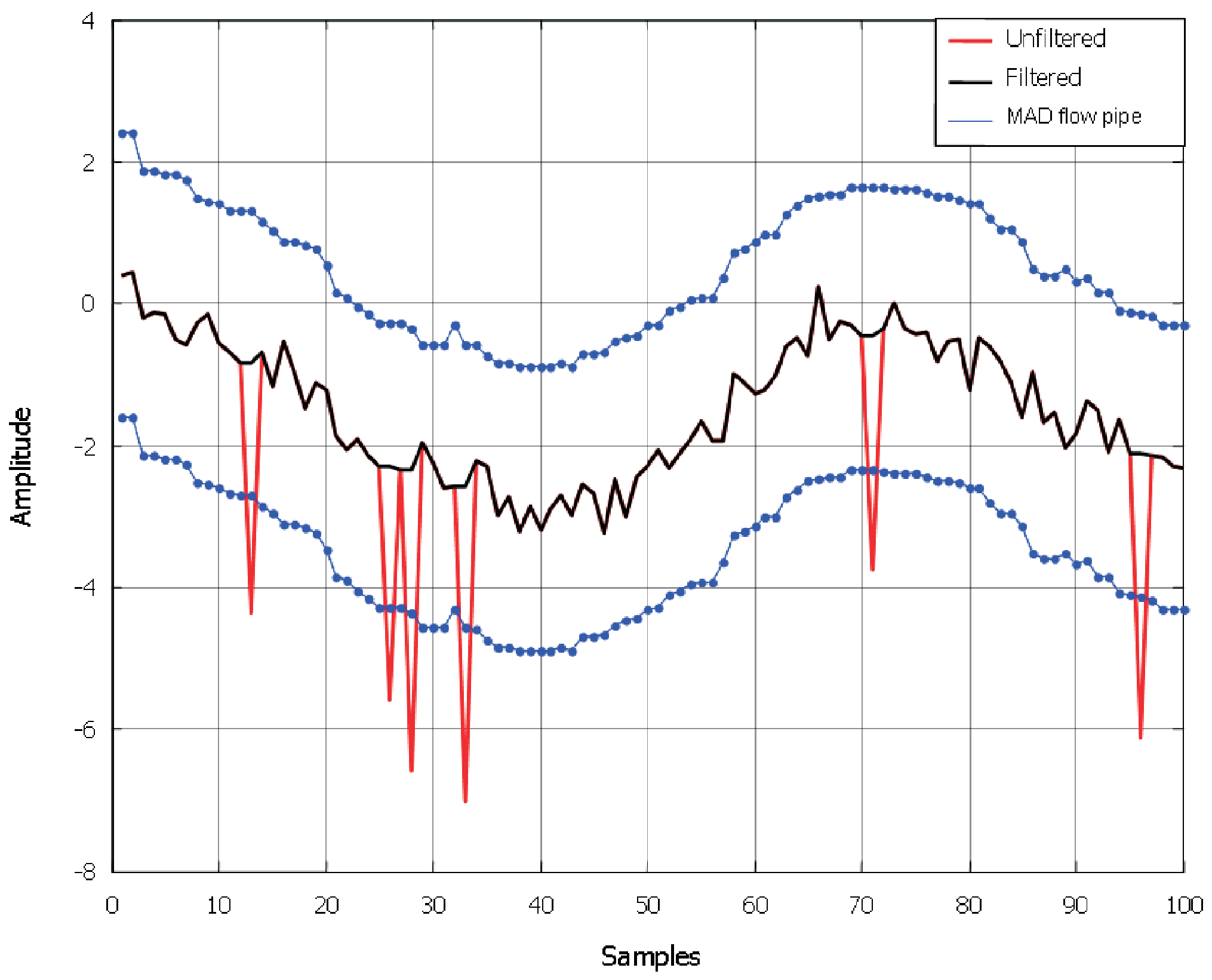 Algorithms 10 00013 g003 550