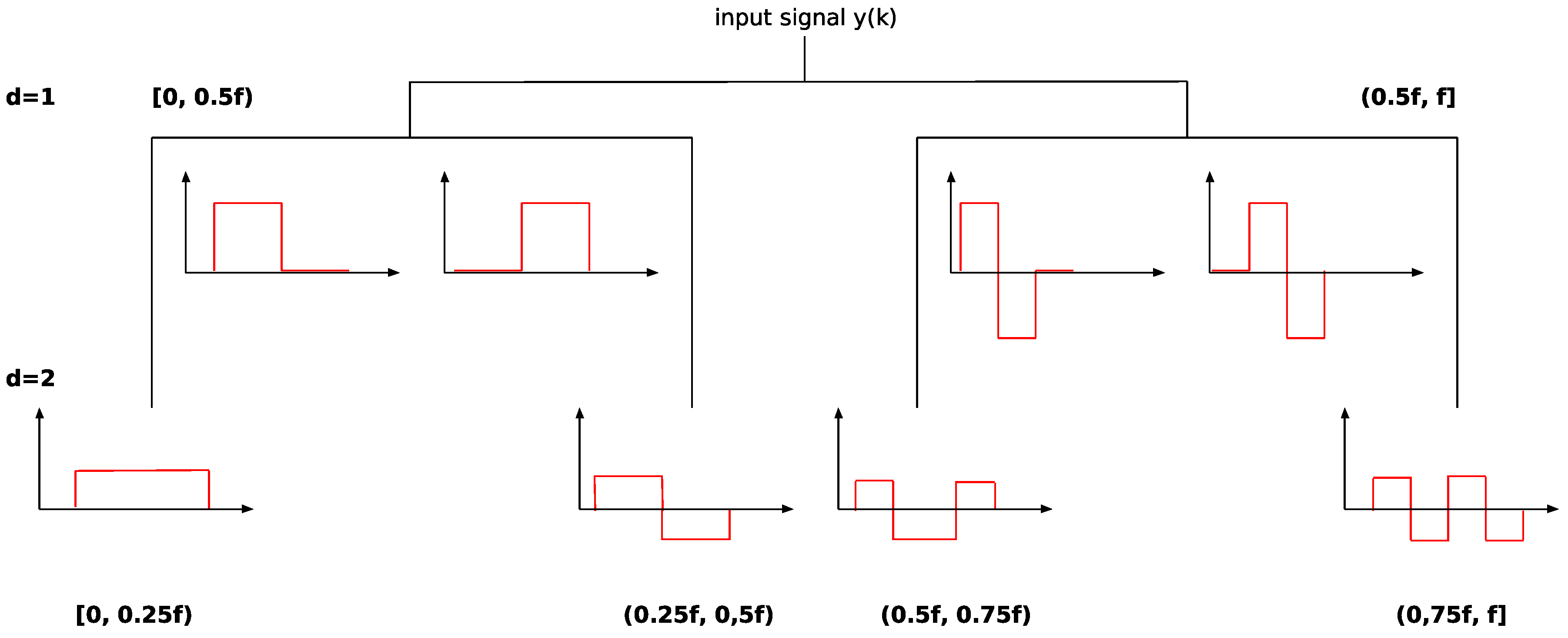 Algorithms 10 00013 g004 550
