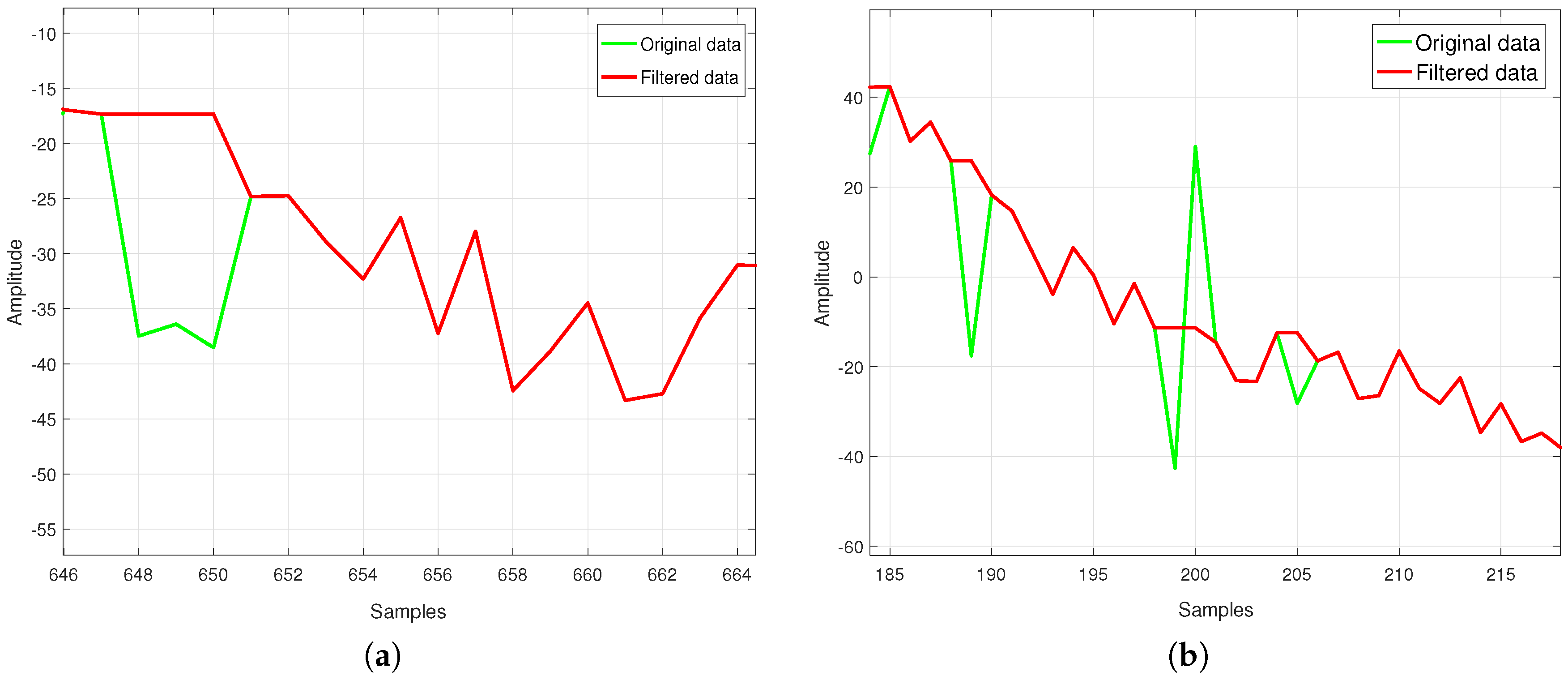 Algorithms 10 00013 g006 550