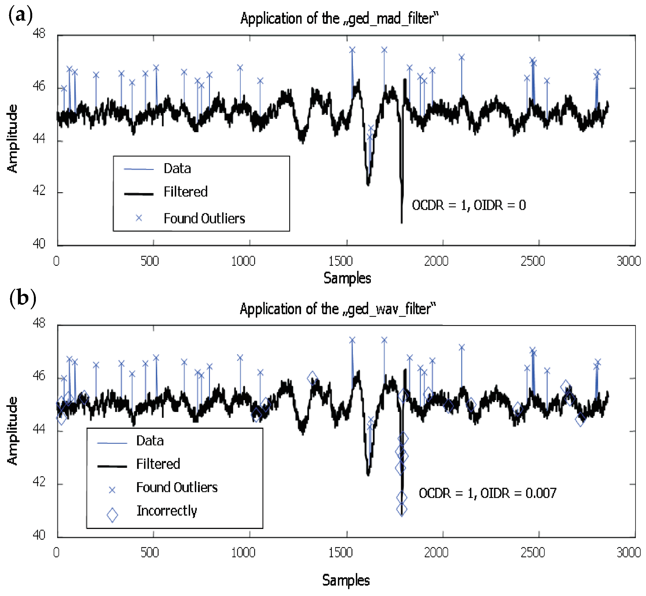Algorithms 10 00013 g008 550
