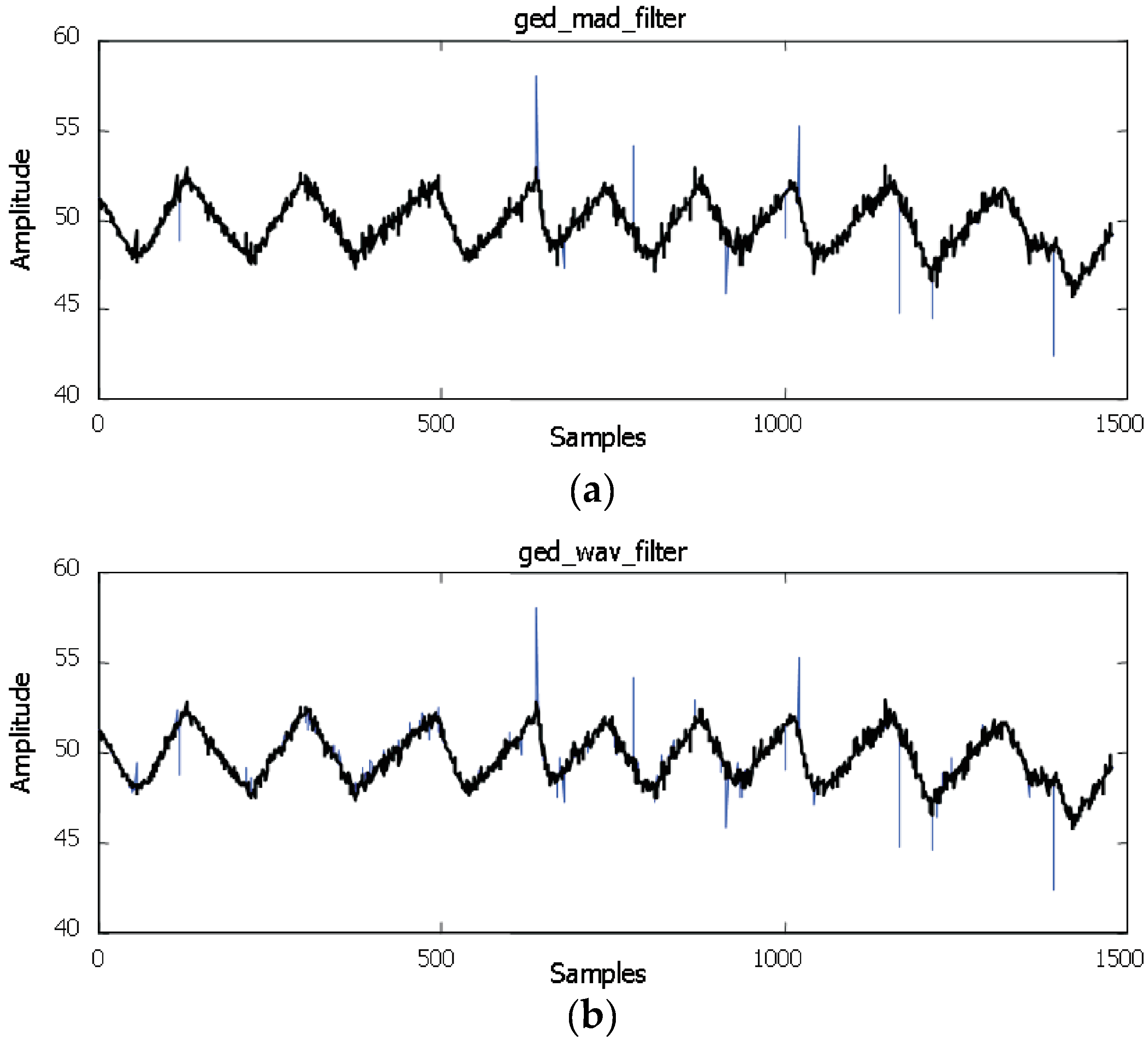 Algorithms 10 00013 g009 550