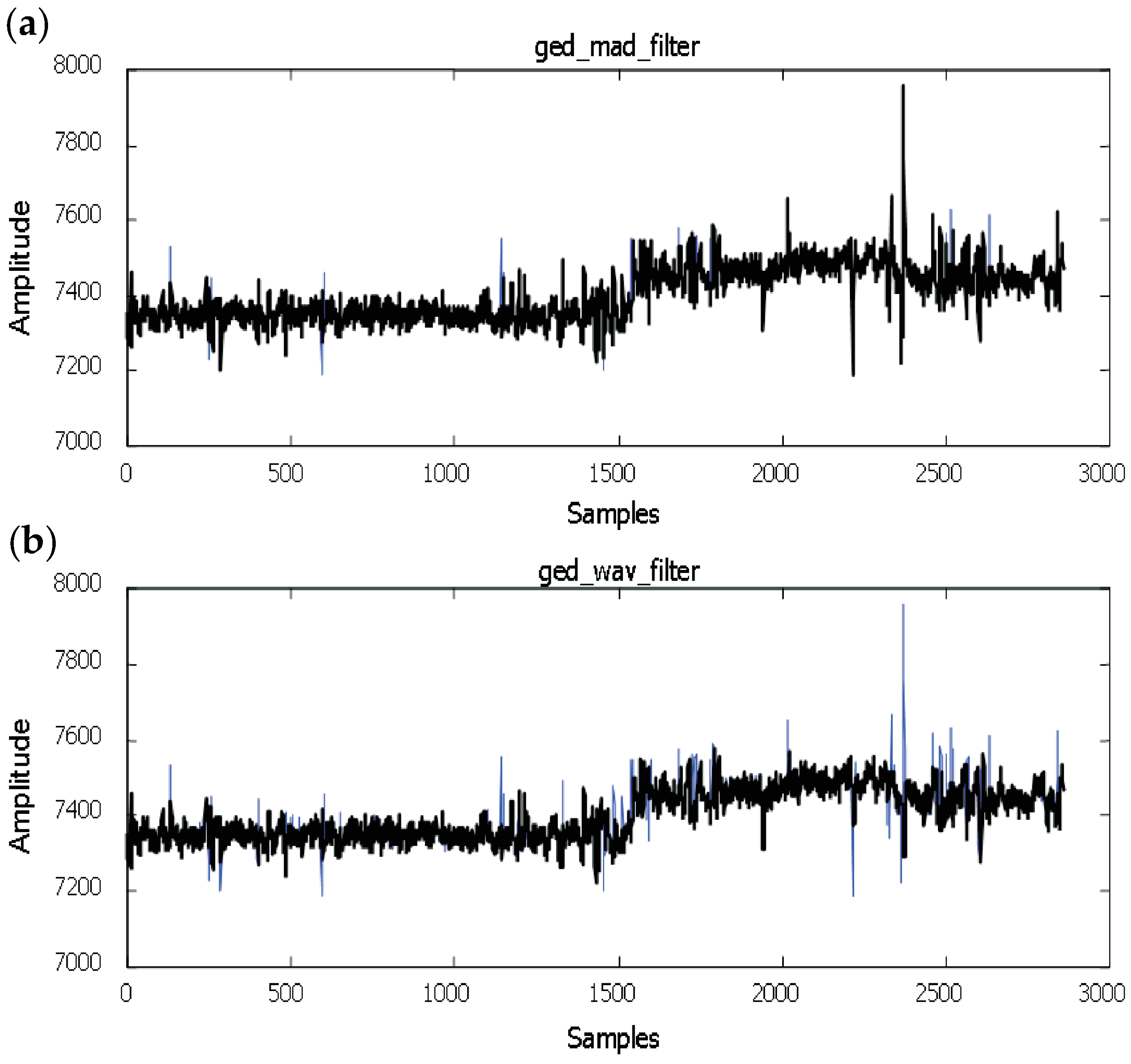Algorithms 10 00013 g010 550
