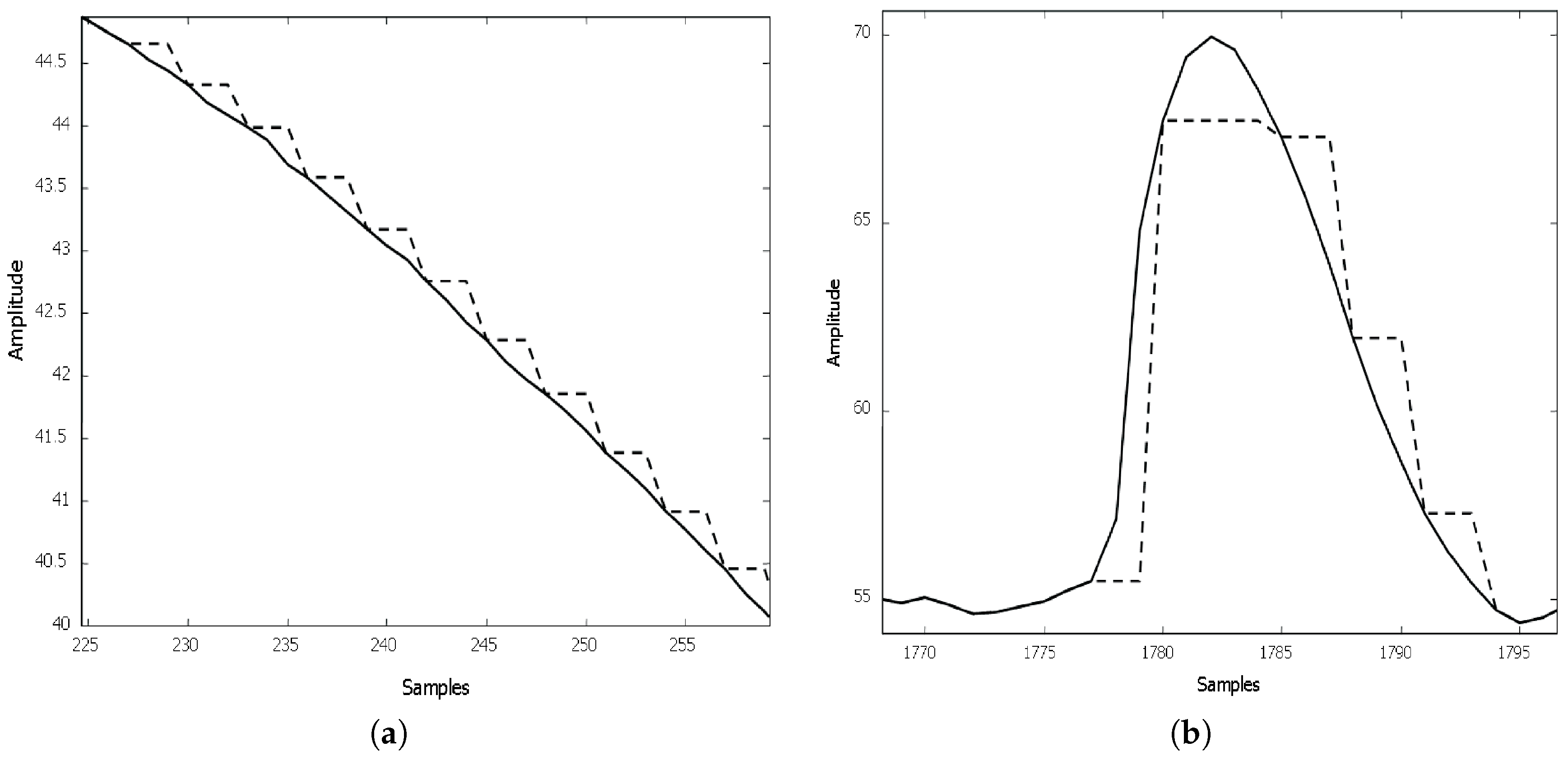 Algorithms 10 00013 g011 550