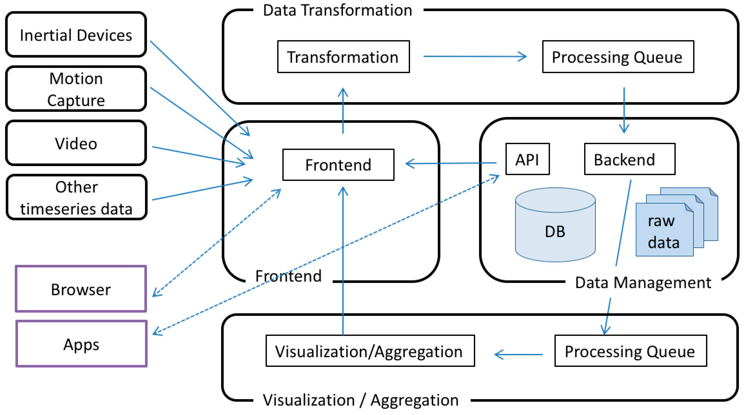 Algorithms 10 00023 g002 550