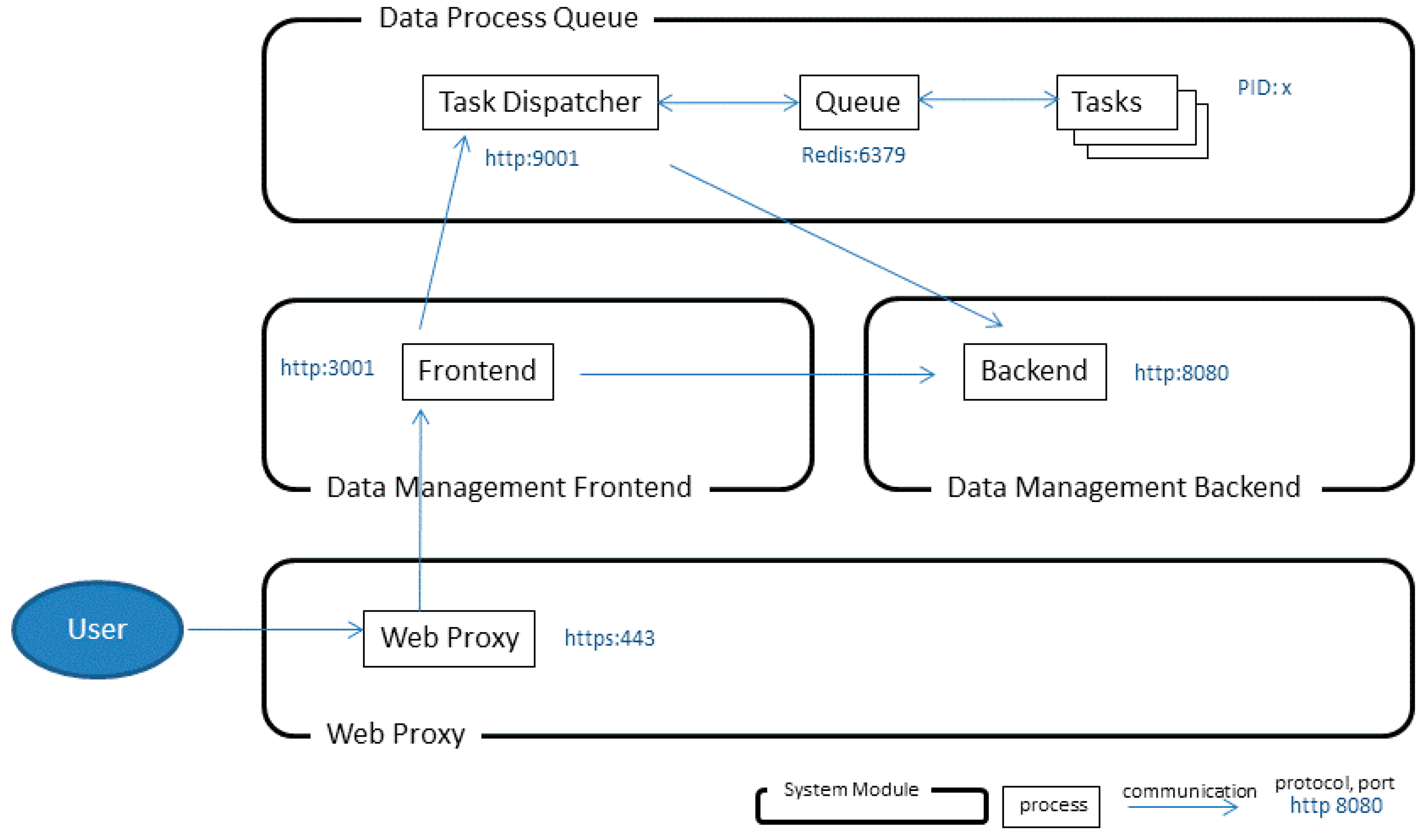 Algorithms 10 00023 g003 550