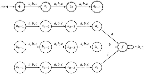 Finite sales automata tutorial