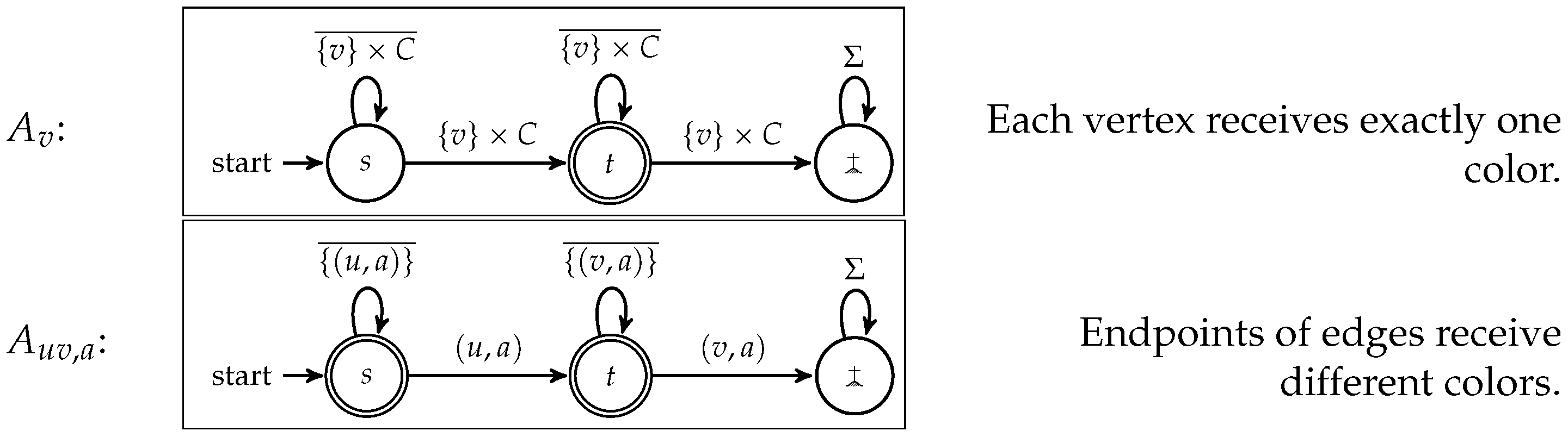 Algorithms 10 00024 g002 550