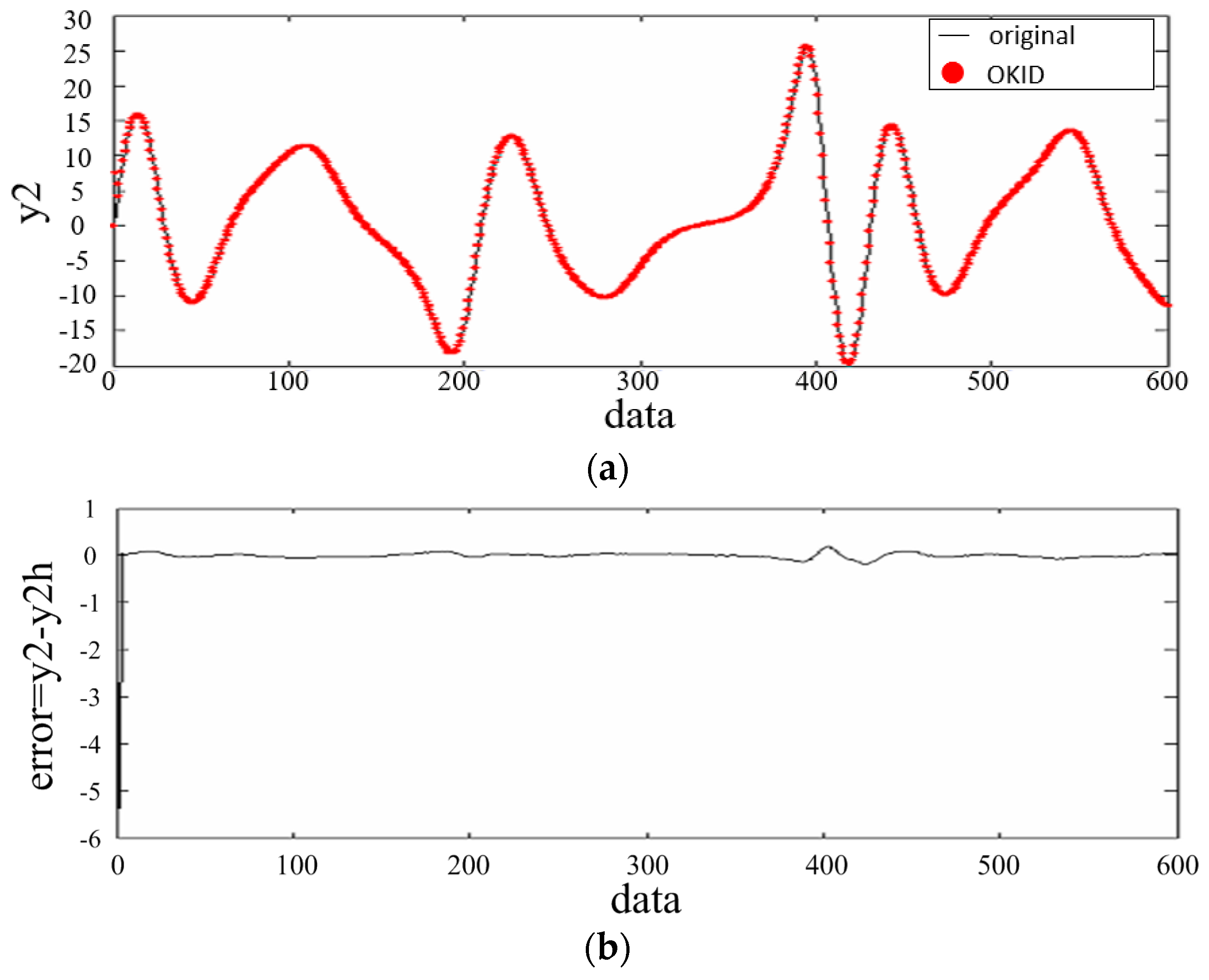 Algorithms 10 00025 g005