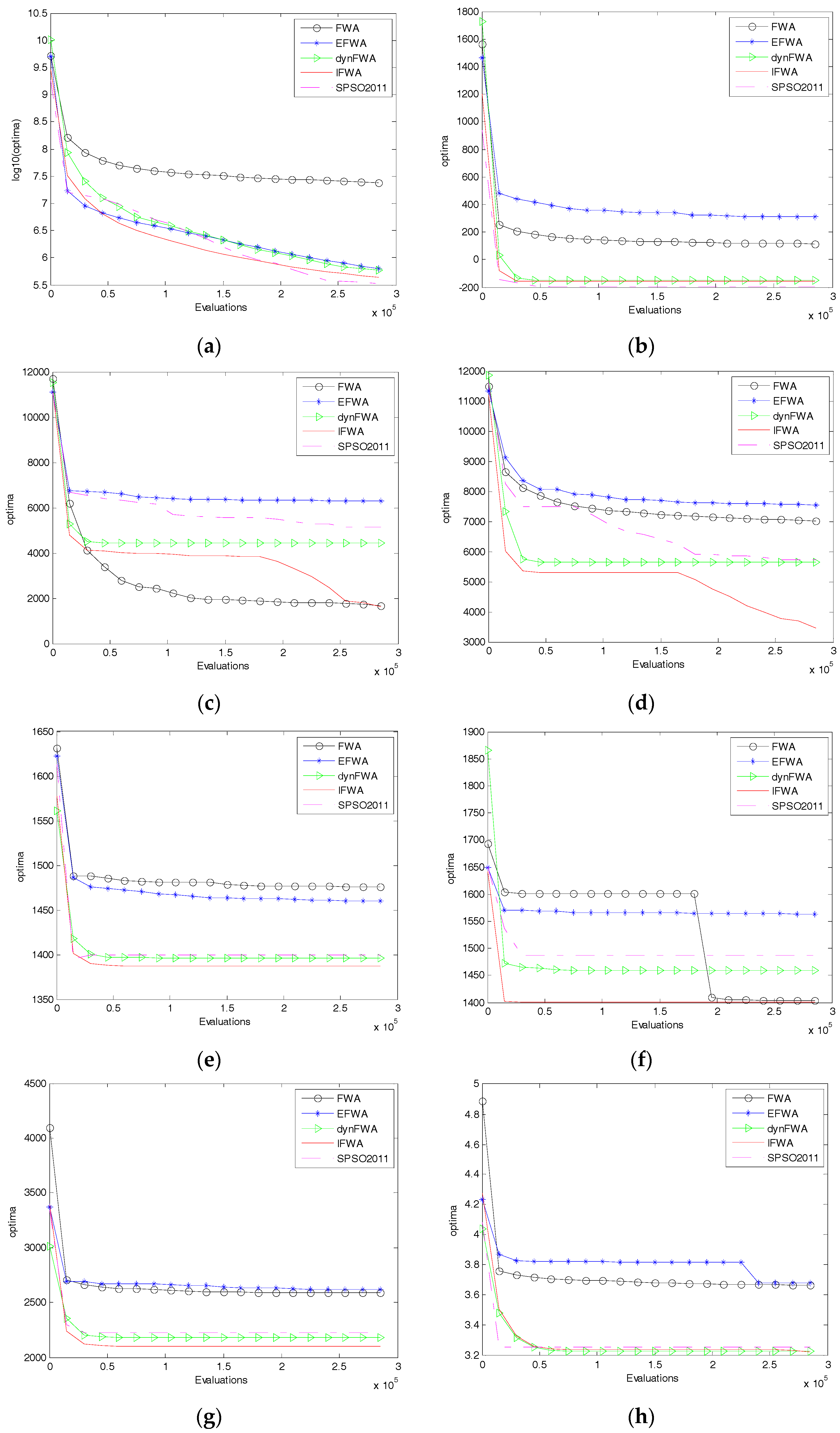 Algorithms 10 00026 g002 550