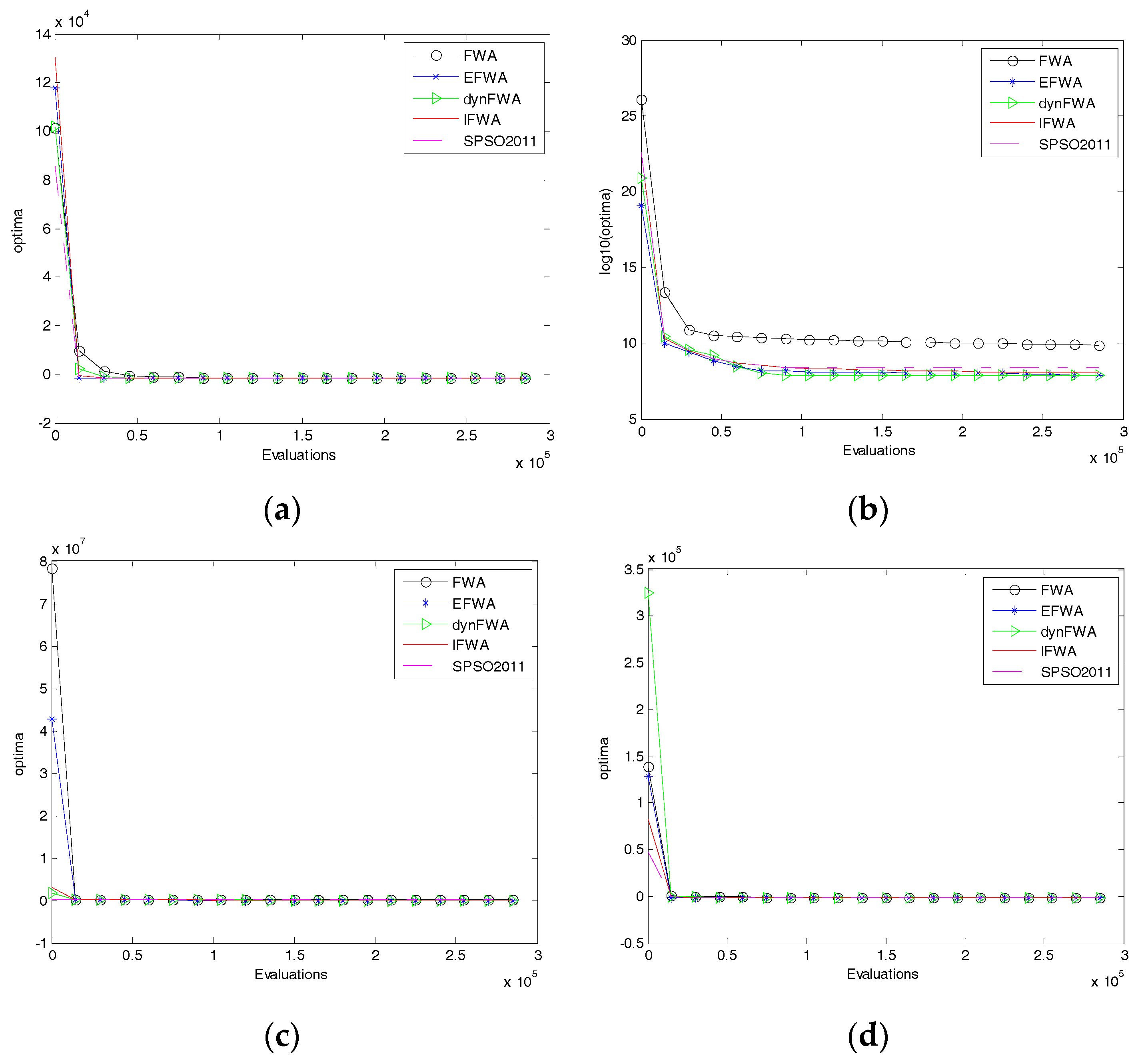 Algorithms 10 00026 g005a 550