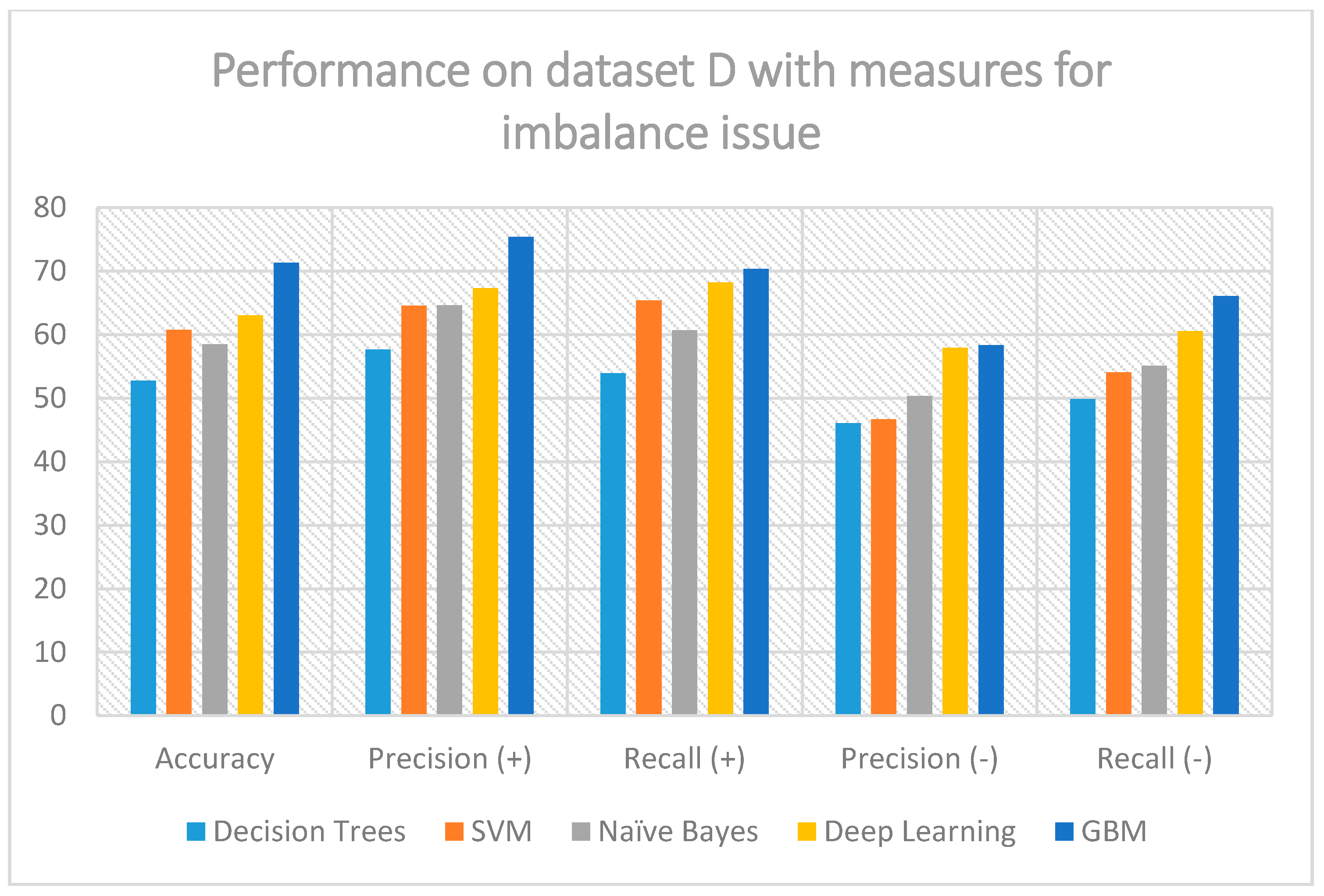 Algorithms 10 00034 g005 550
